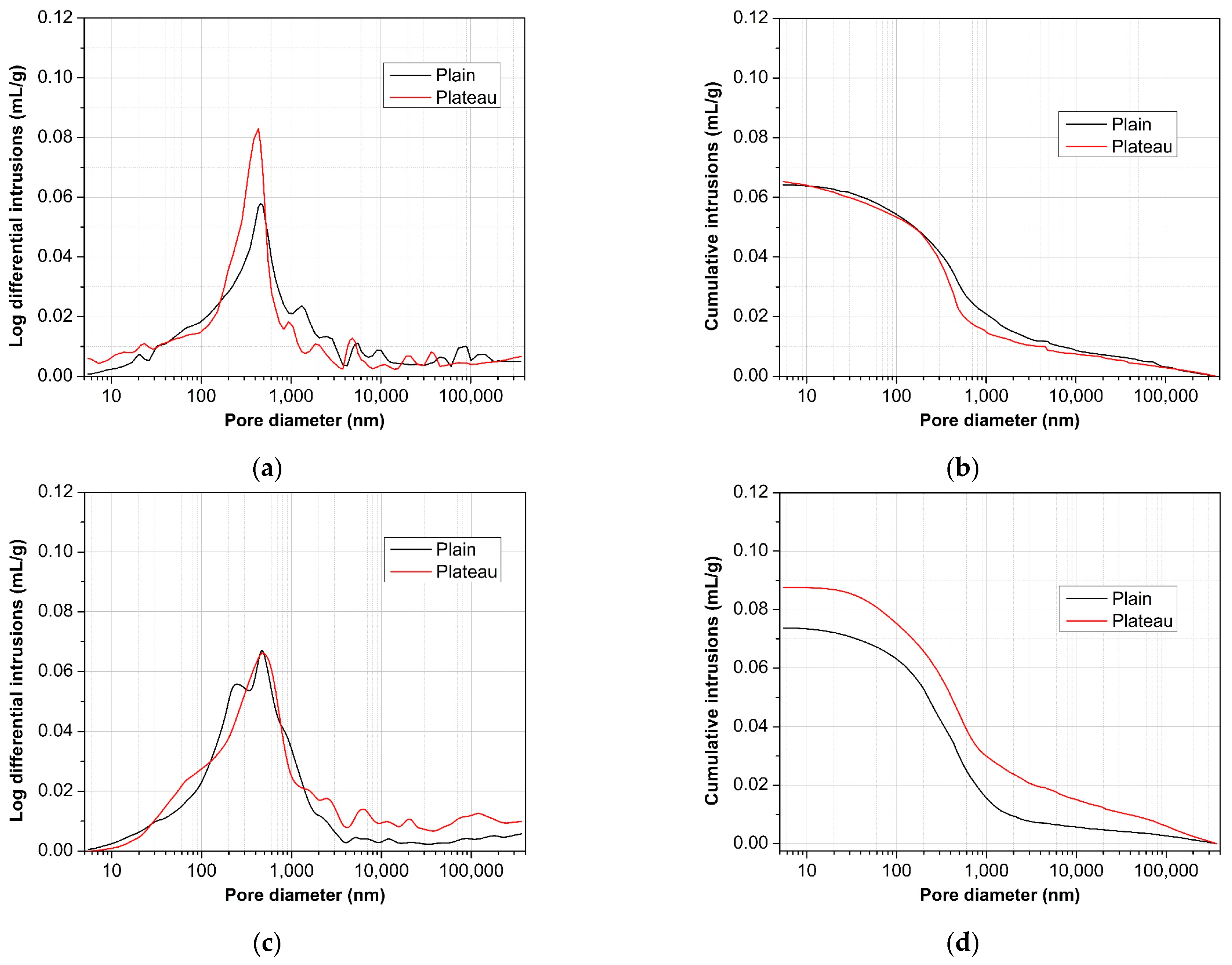 Buildings 14 00410 g008a