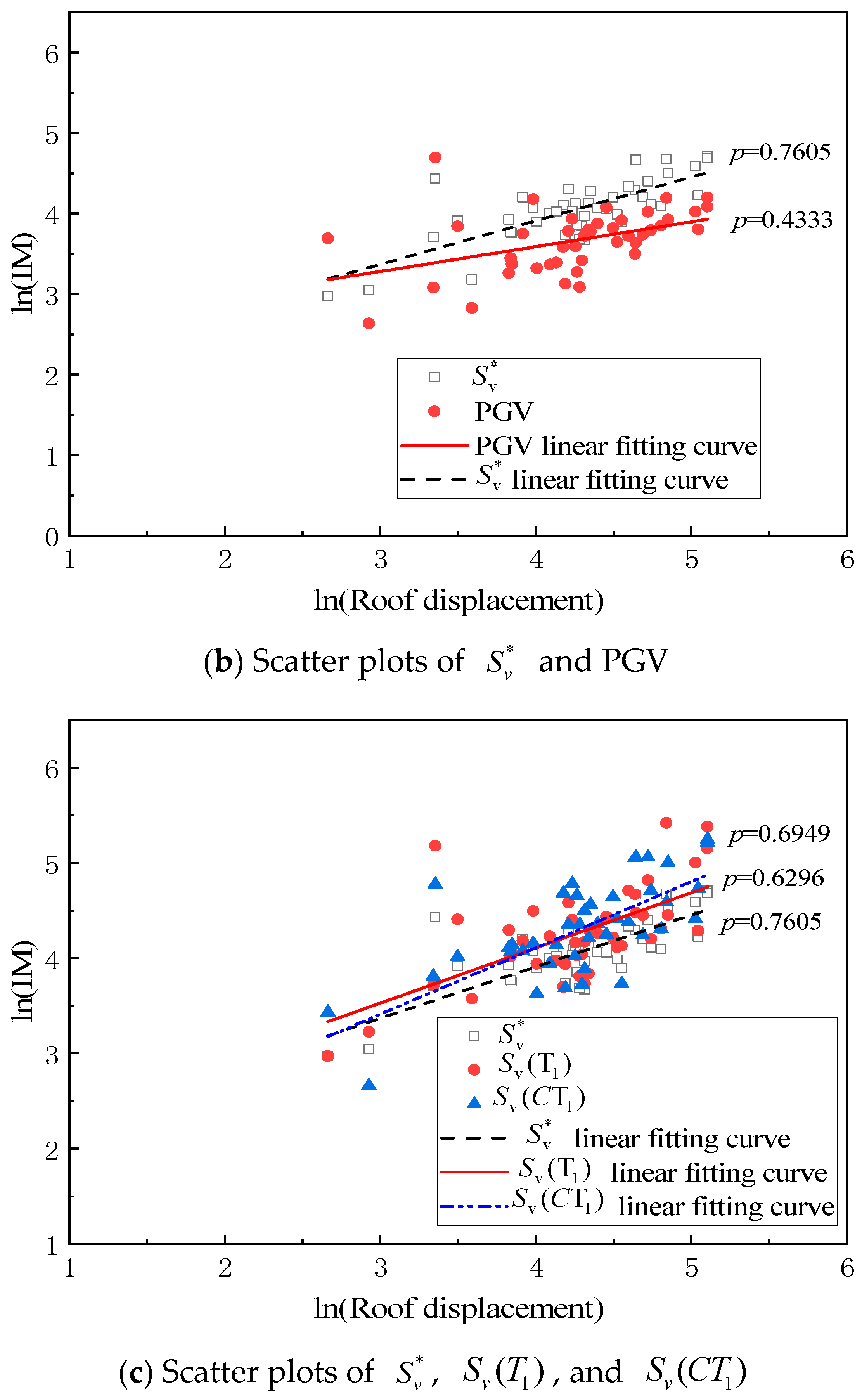 Buildings 14 00411 g006b