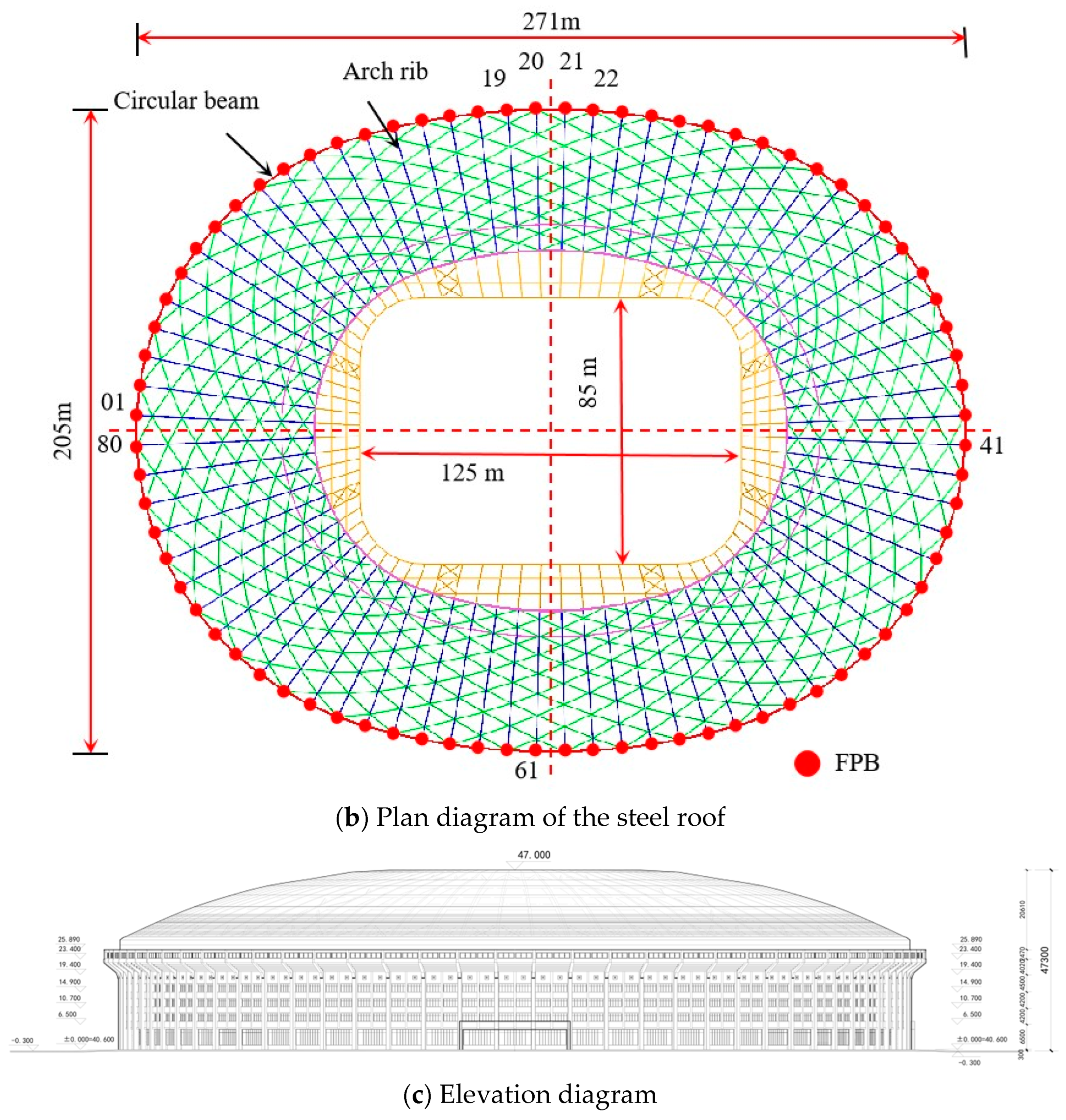 Buildings 14 00411 g008b