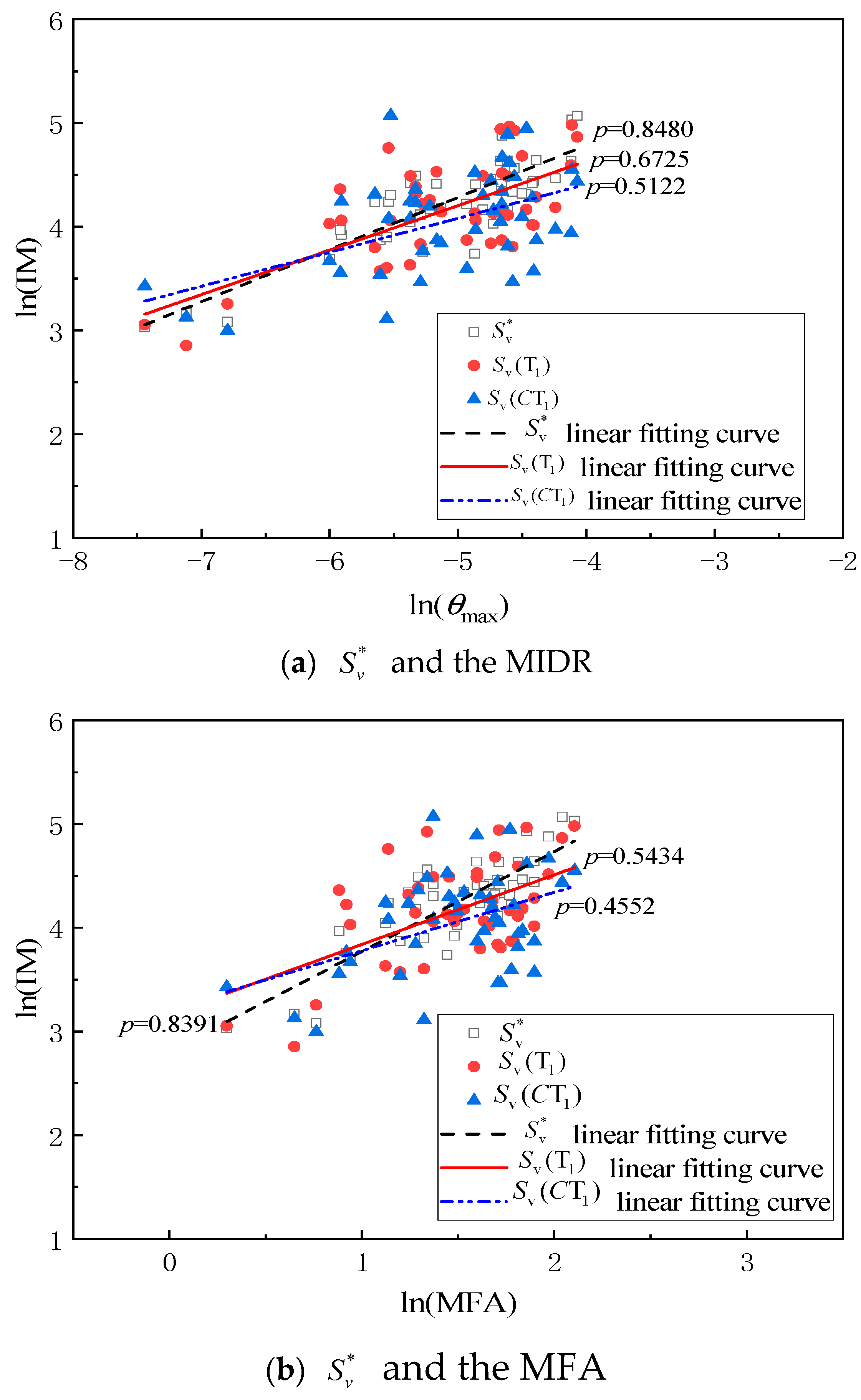 Buildings 14 00411 g011a