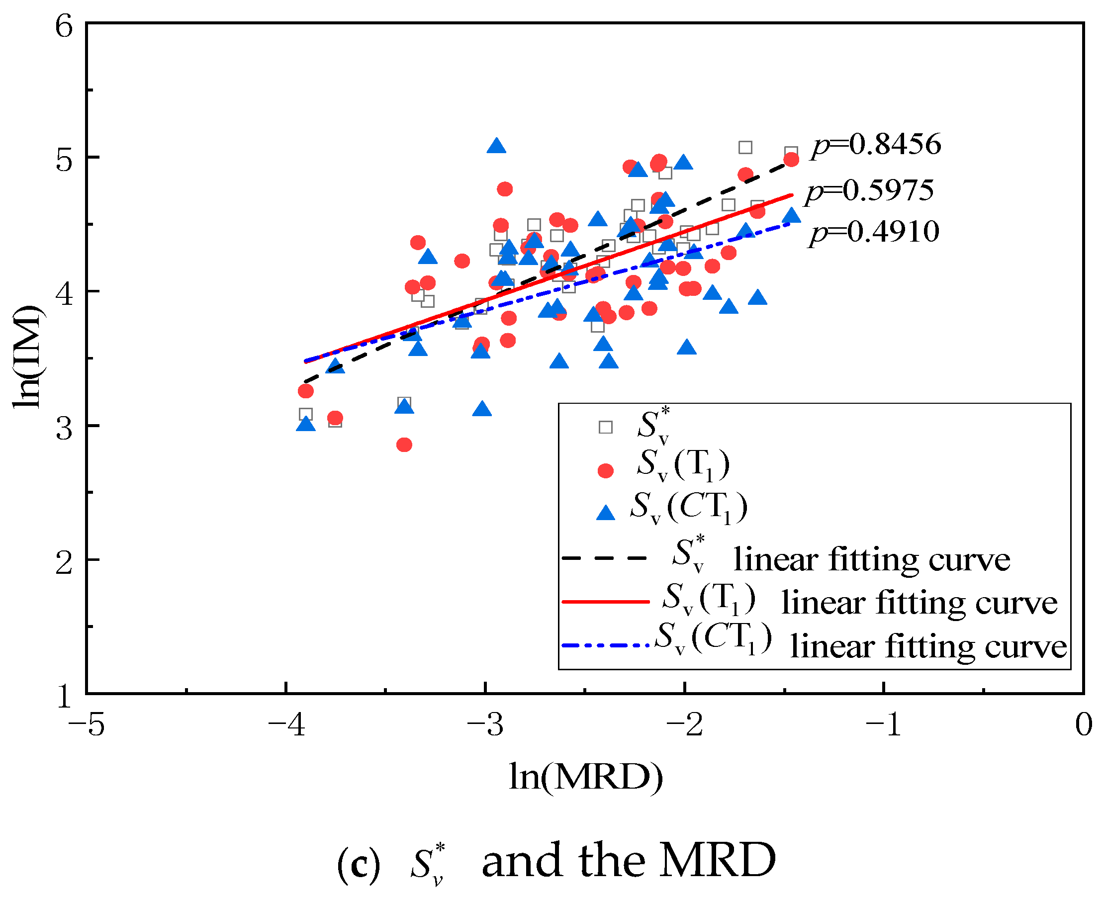 Buildings 14 00411 g011b