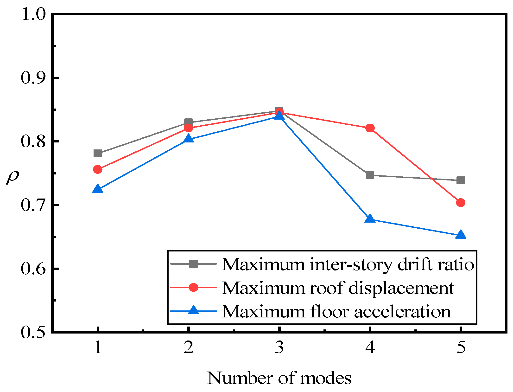 Buildings 14 00411 g012