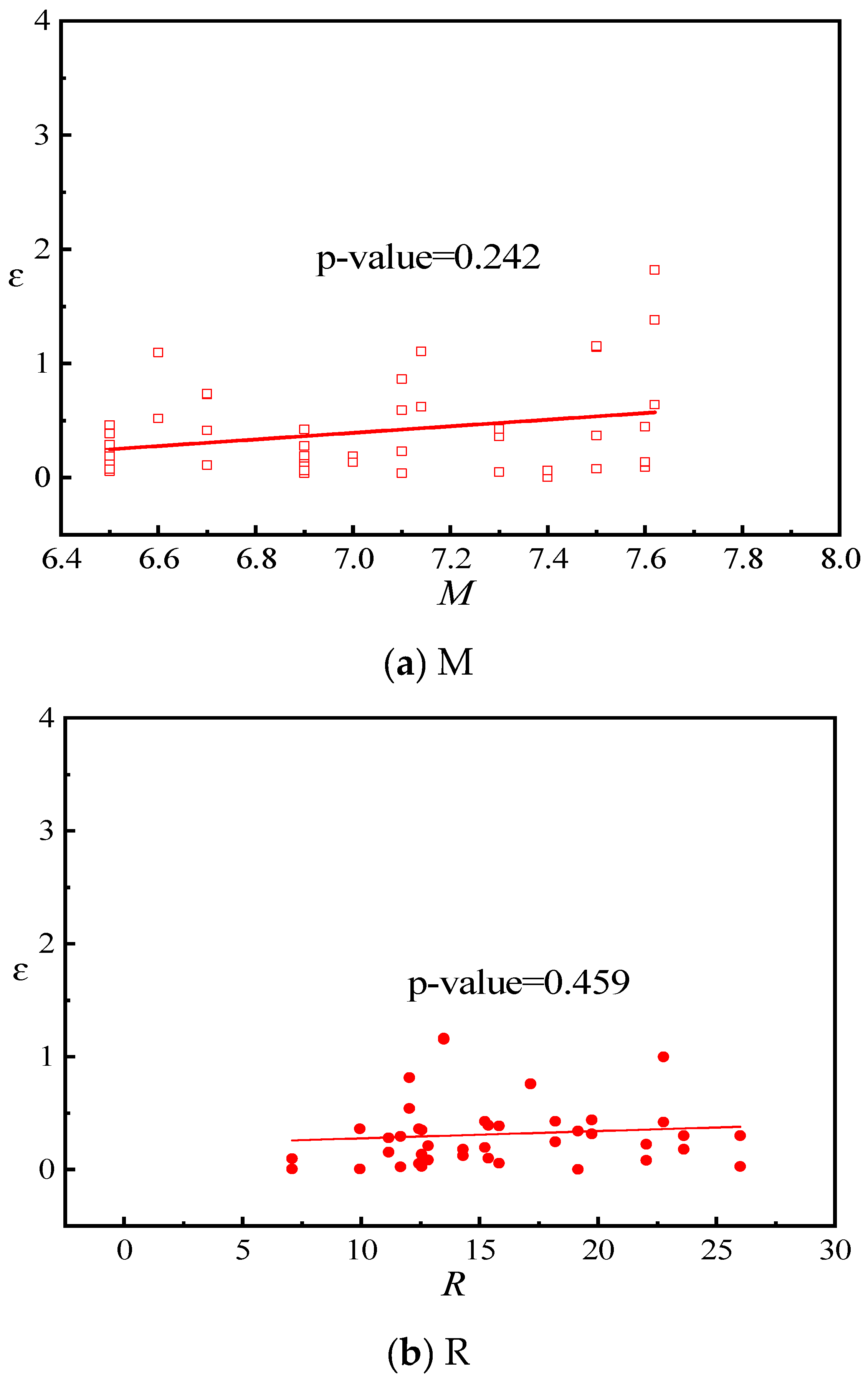 Buildings 14 00411 g014