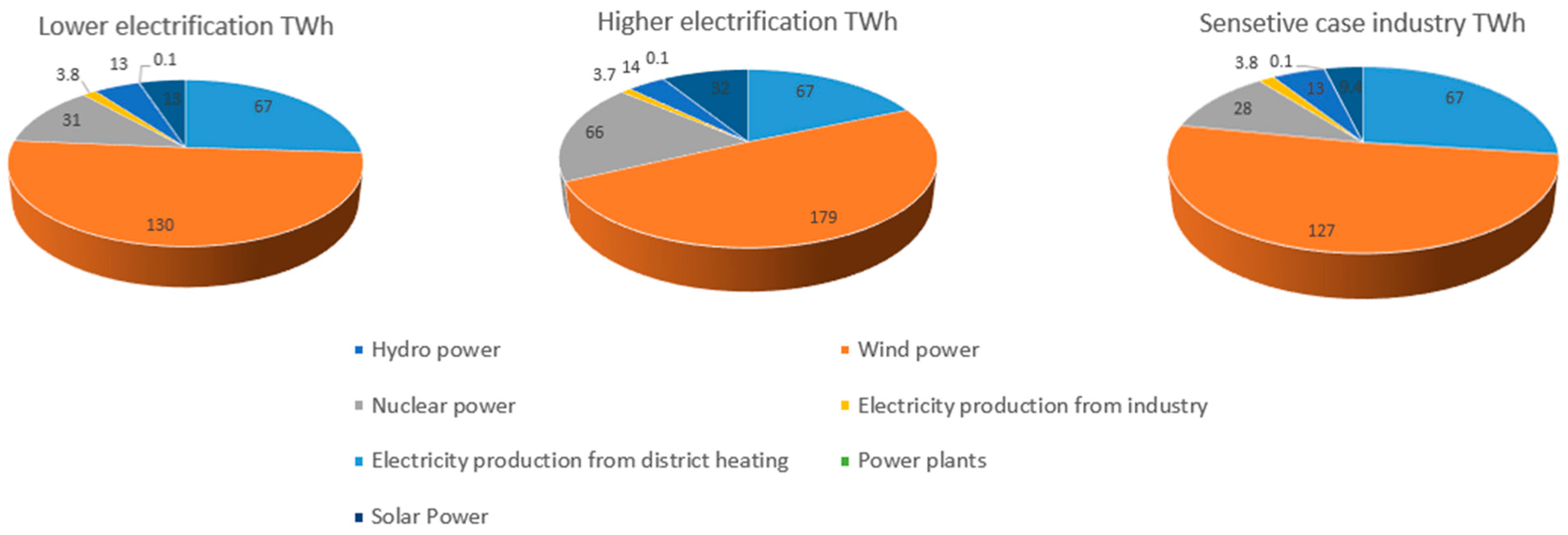 Buildings 14 00413 g005