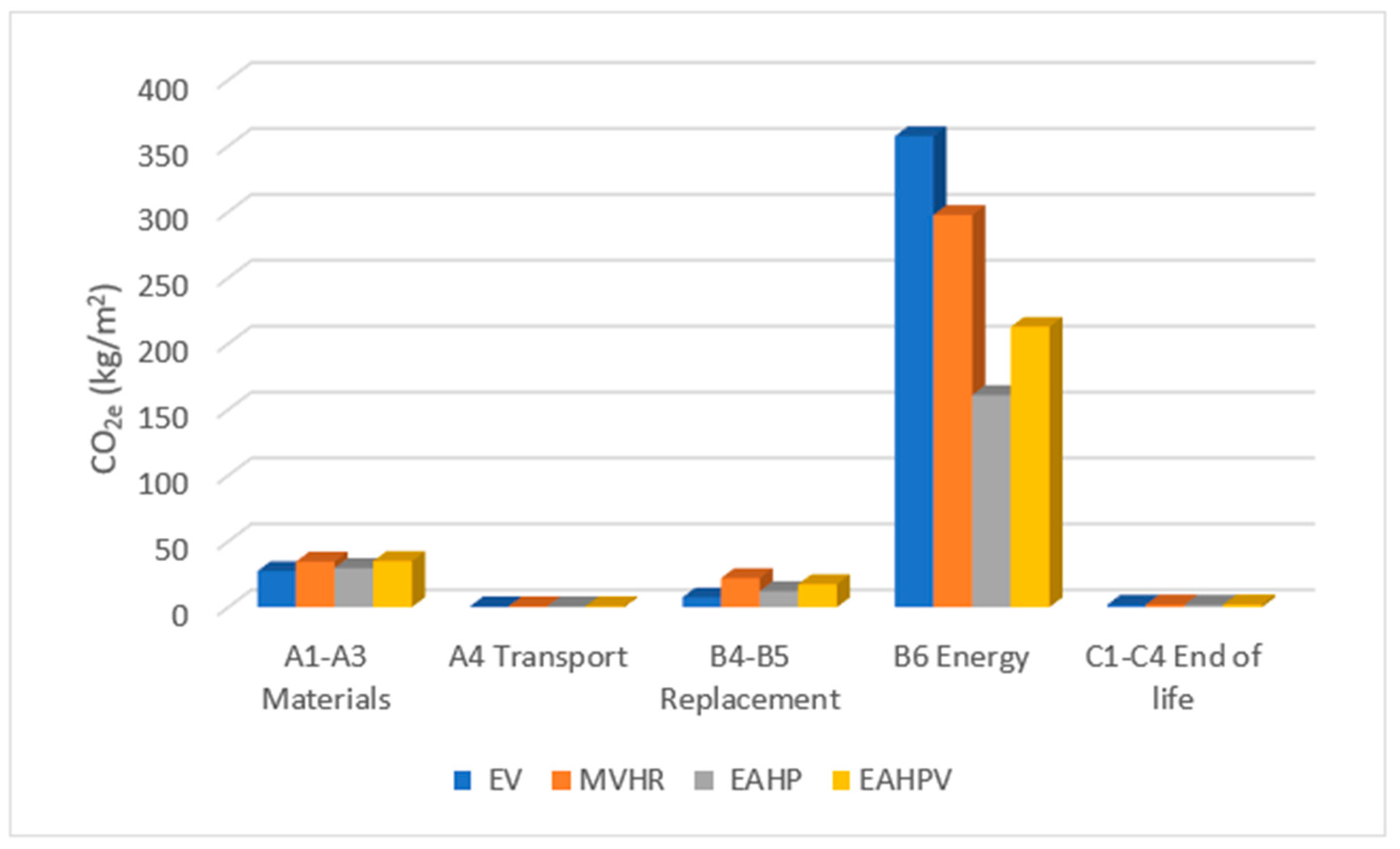 Buildings 14 00413 g007