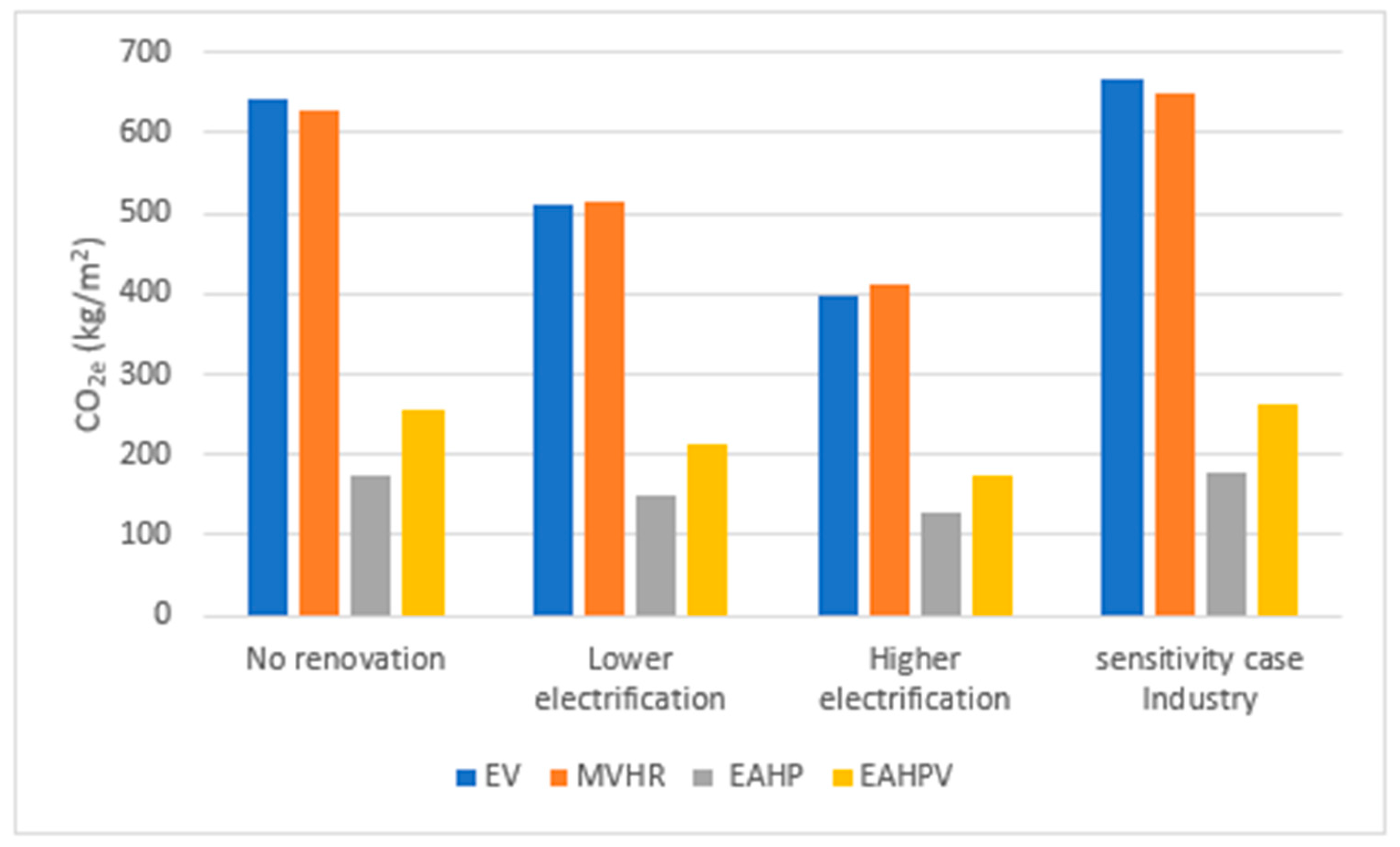 Buildings 14 00413 g009