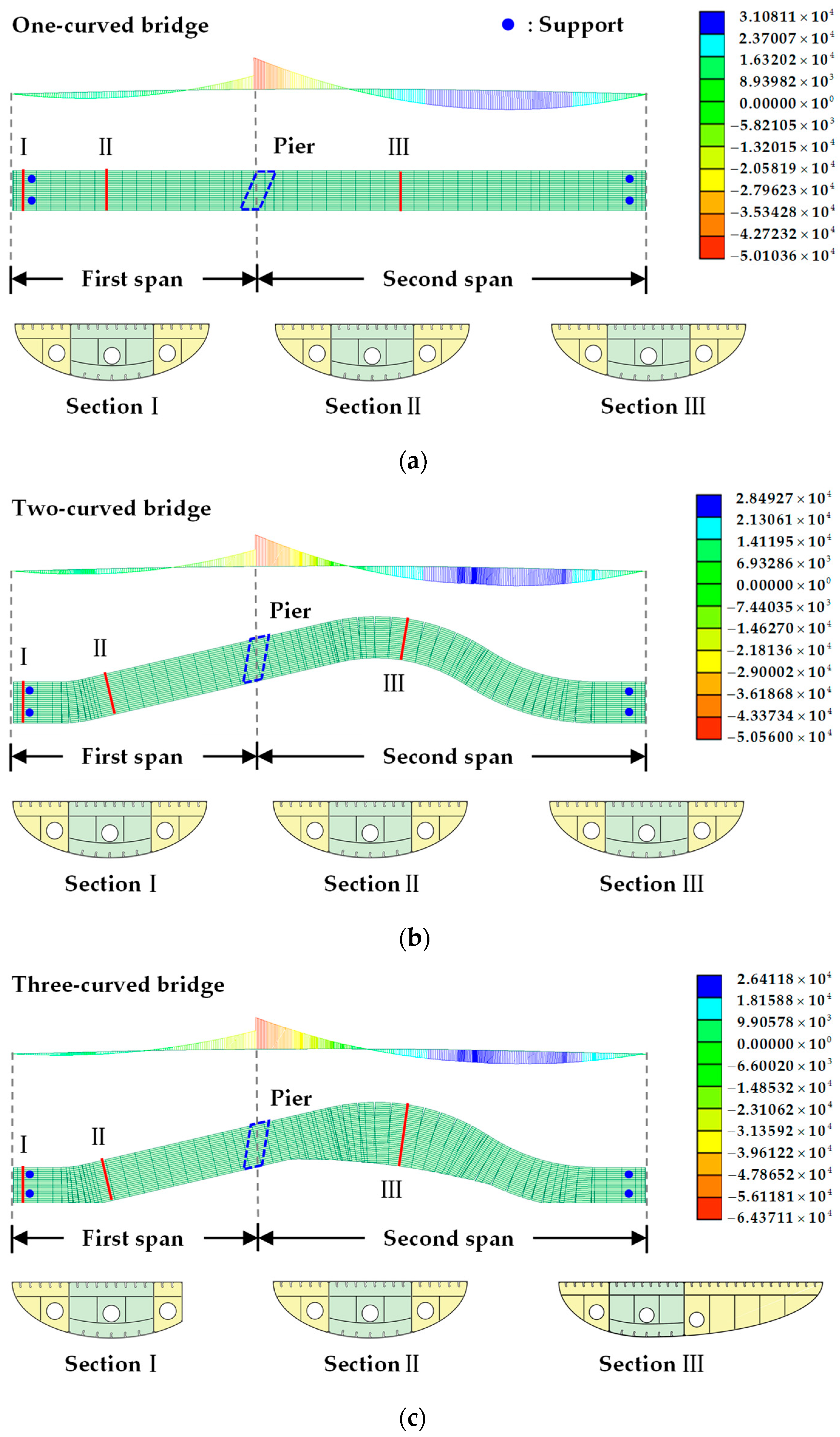 Buildings 14 00415 g007