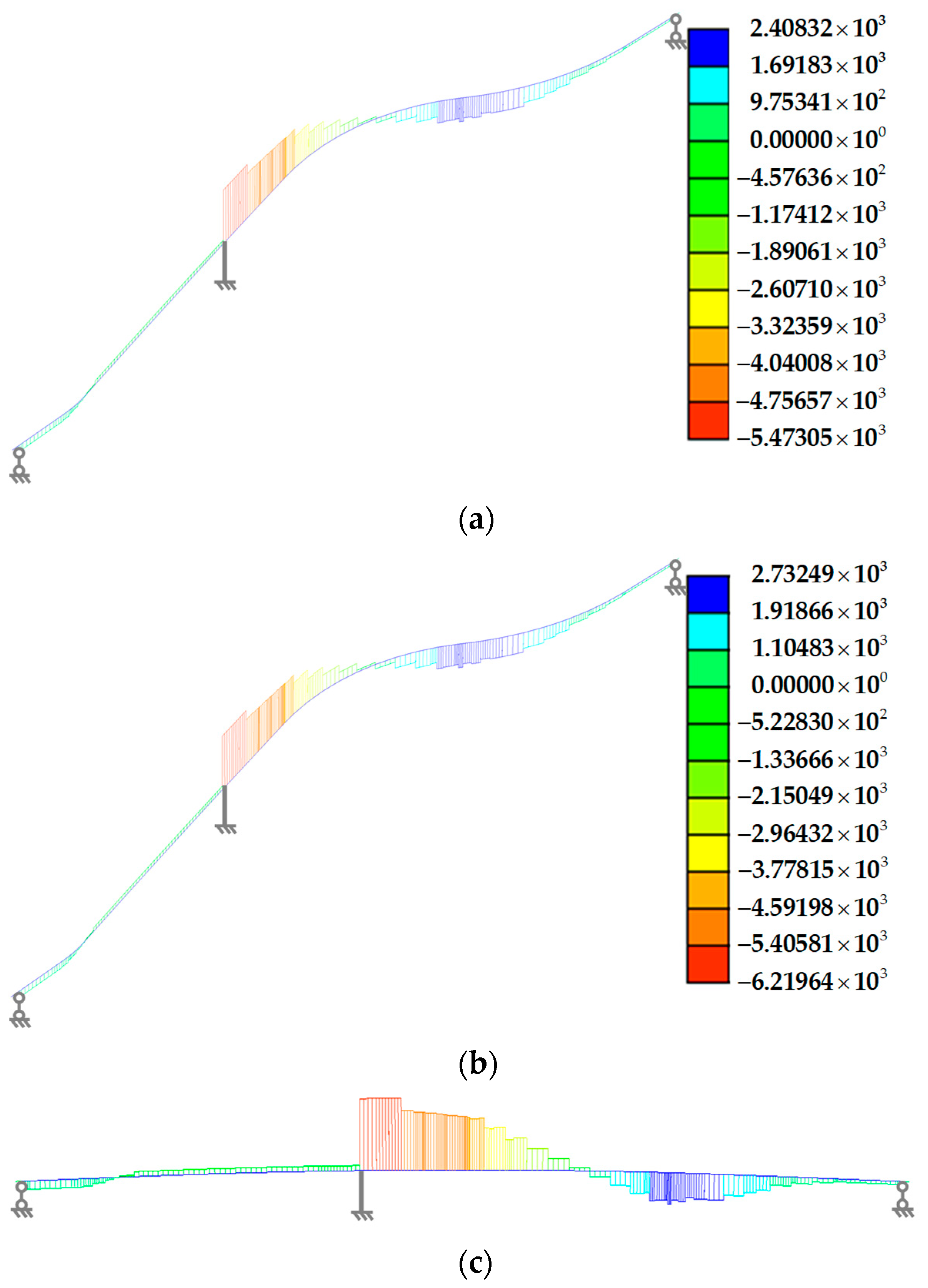 Buildings 14 00415 g010