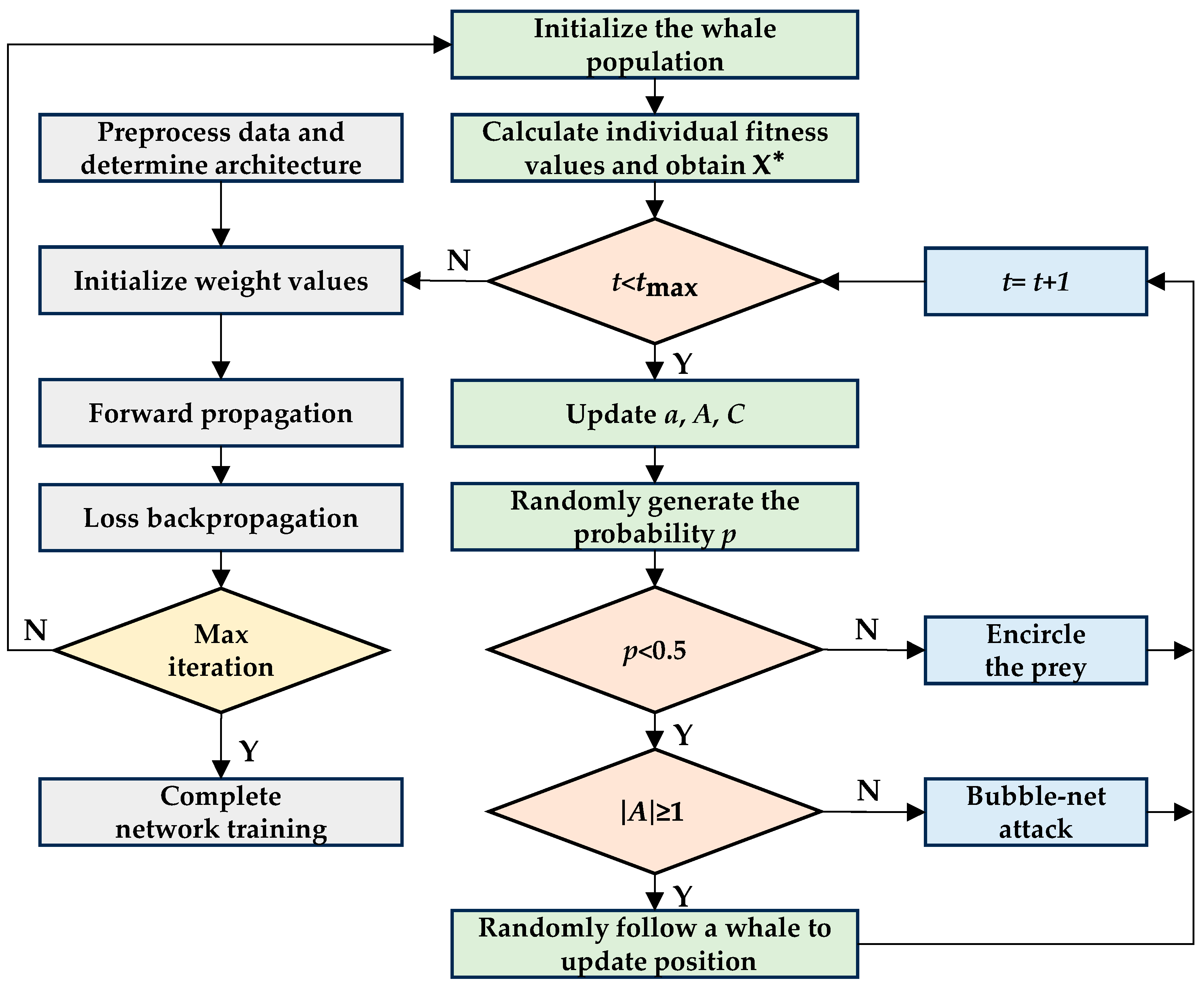 Buildings 14 00415 g012