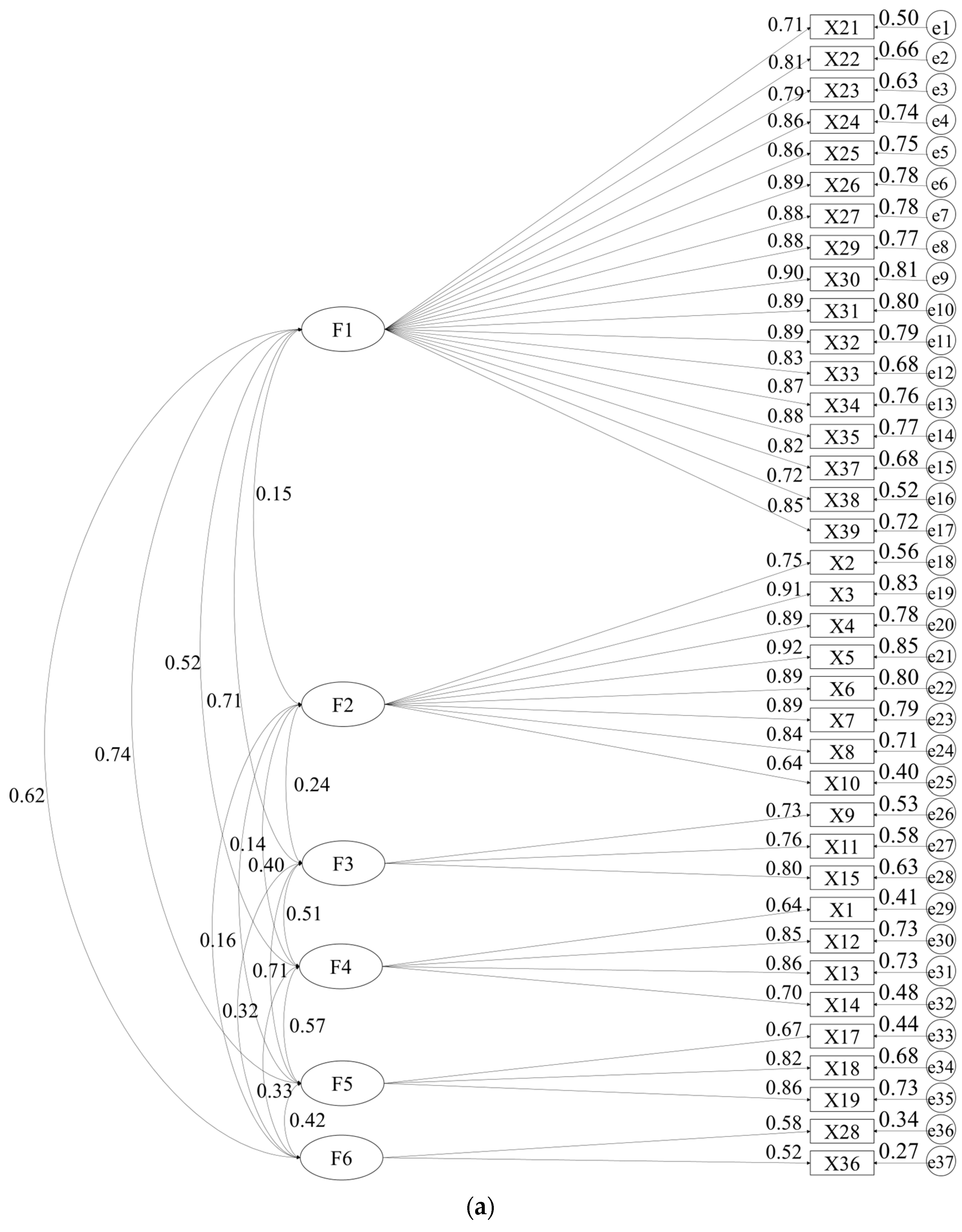 Buildings 14 00417 g002a