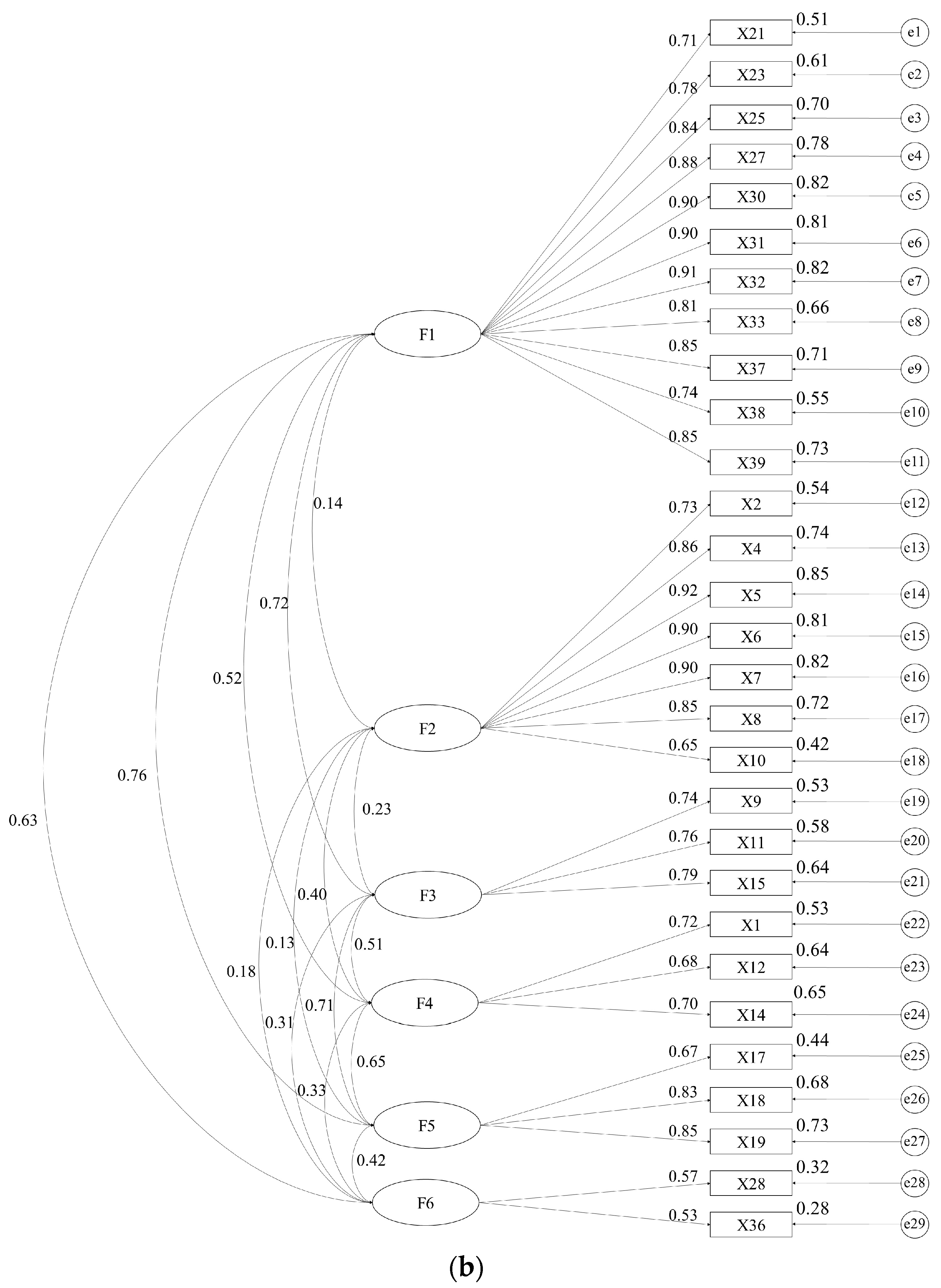 Buildings 14 00417 g002b