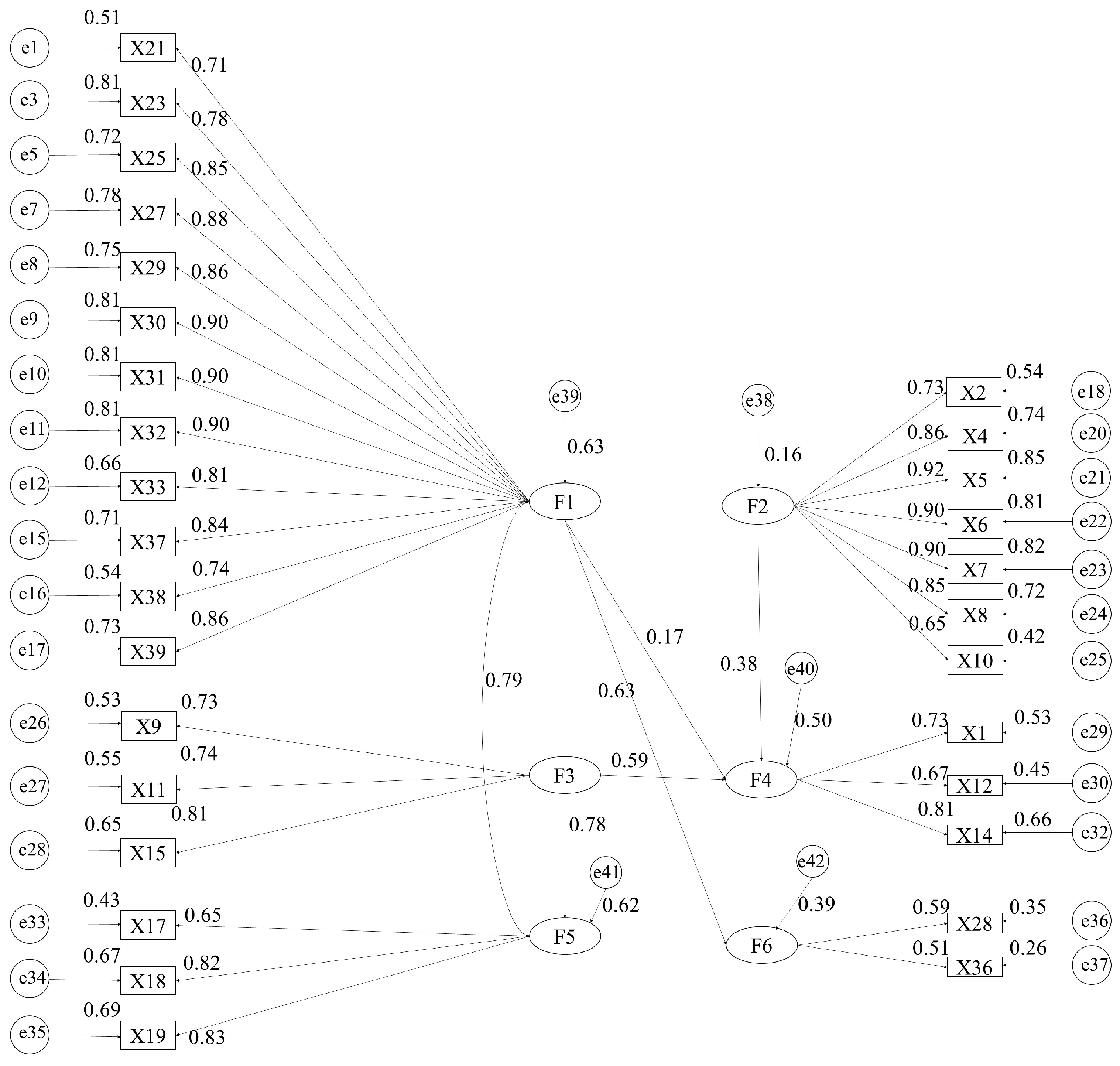 Buildings 14 00417 g003