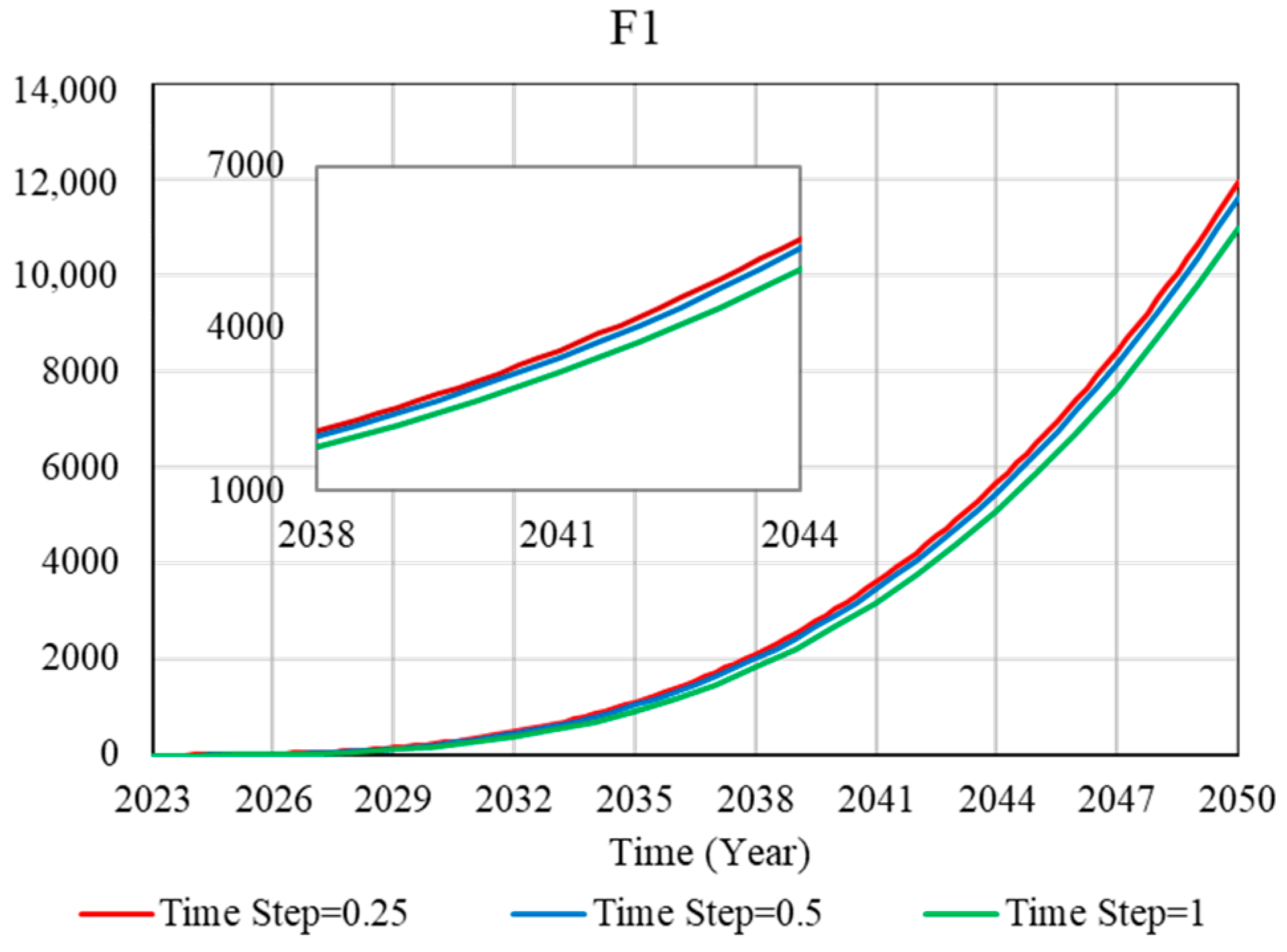 Buildings 14 00417 g007a