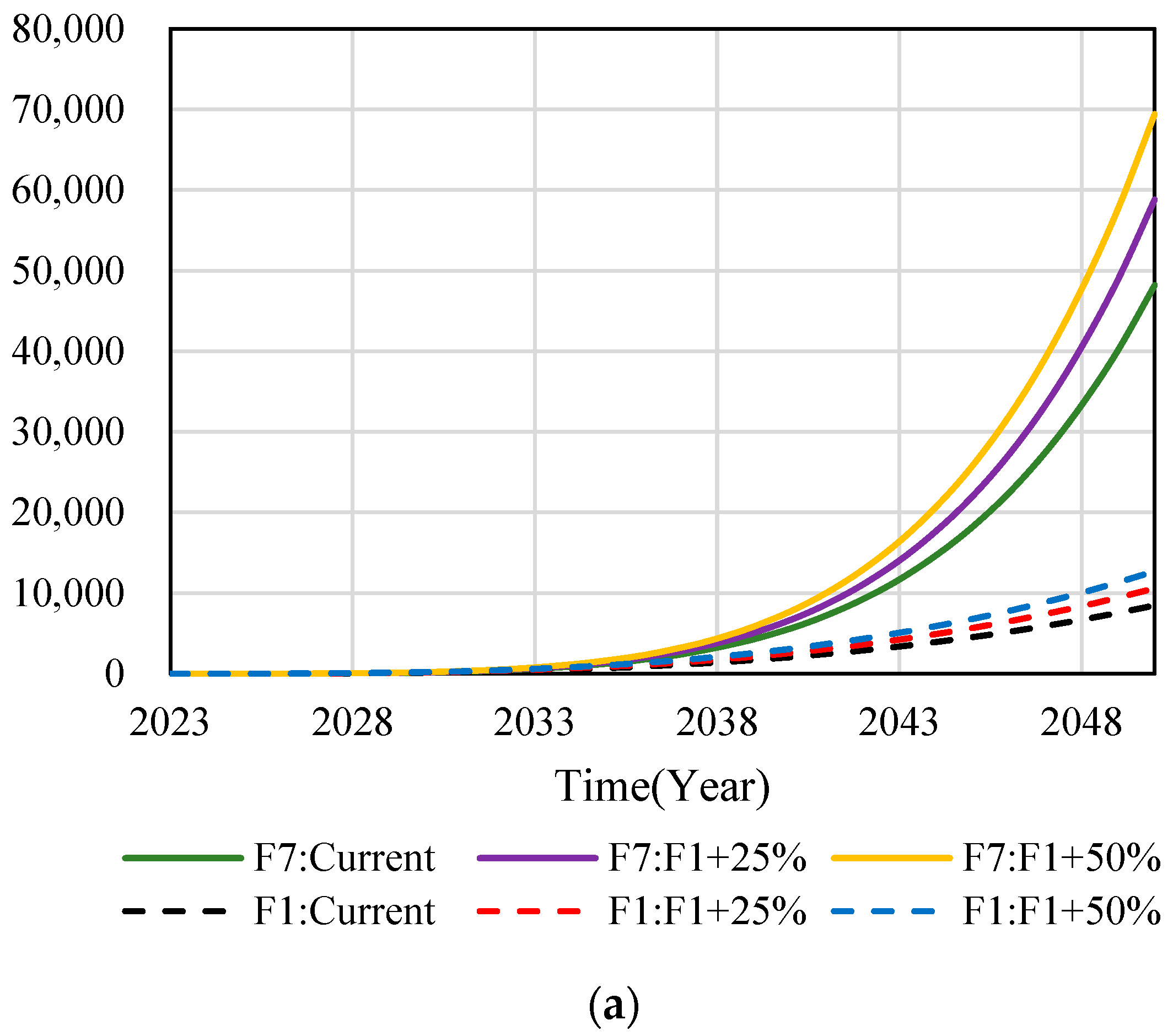 Buildings 14 00417 g009a