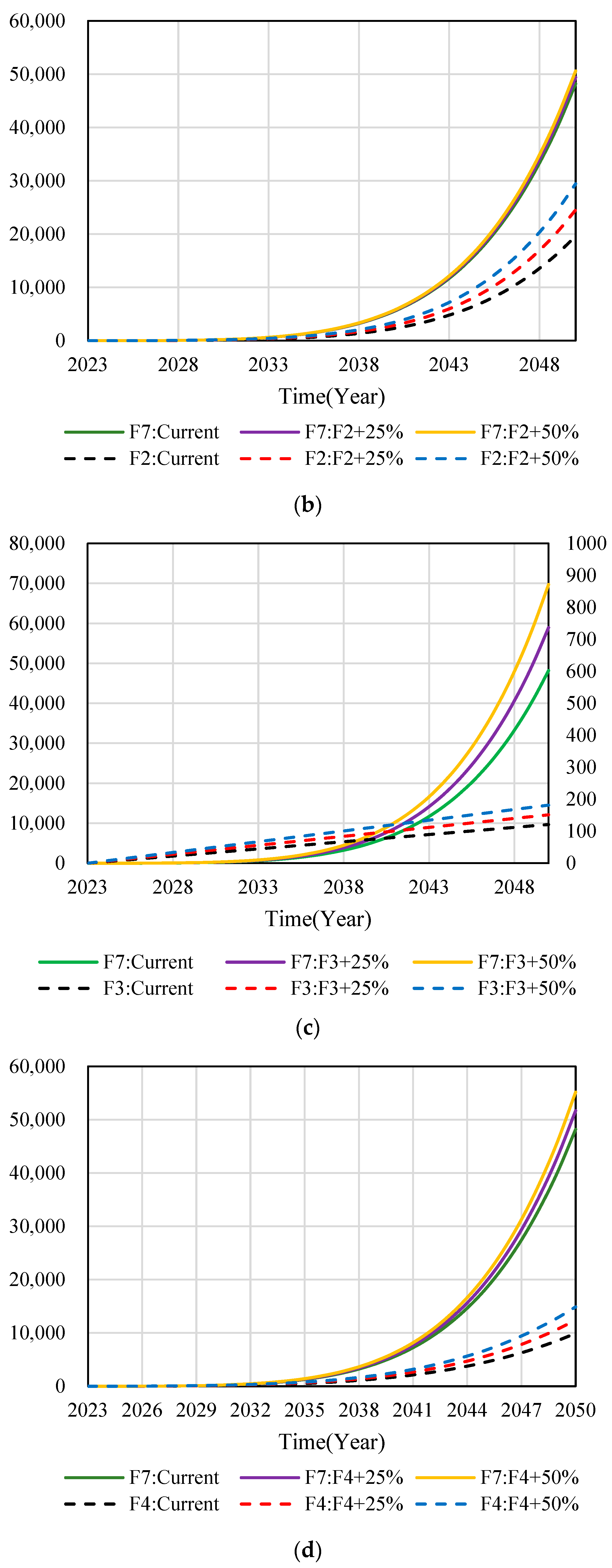 Buildings 14 00417 g009b