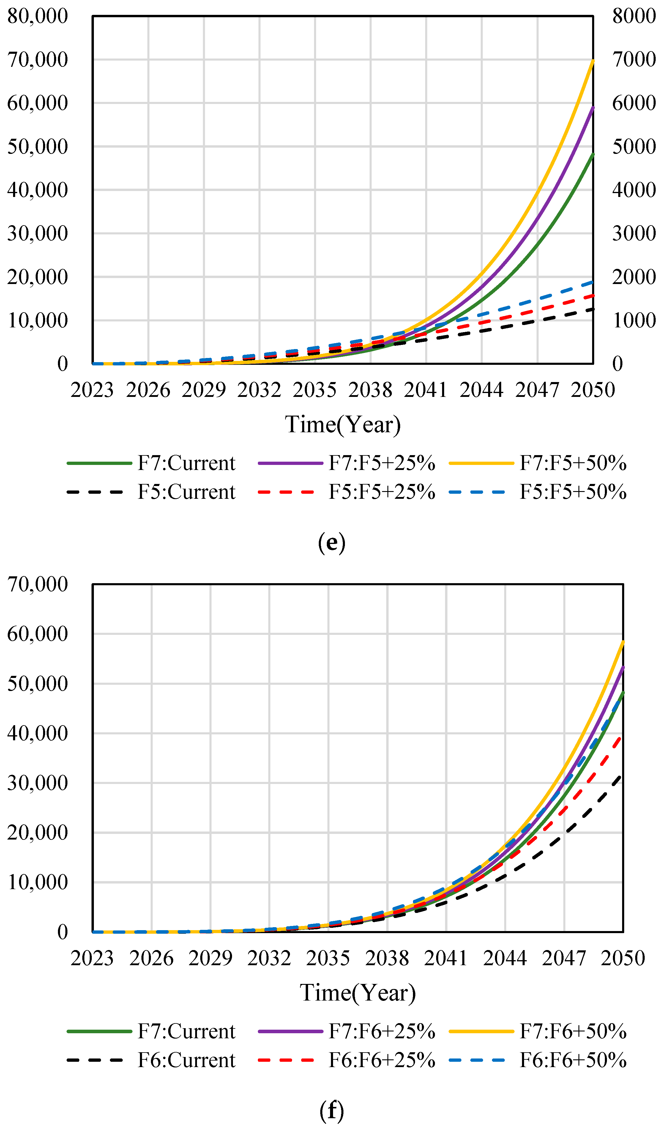 Buildings 14 00417 g009c