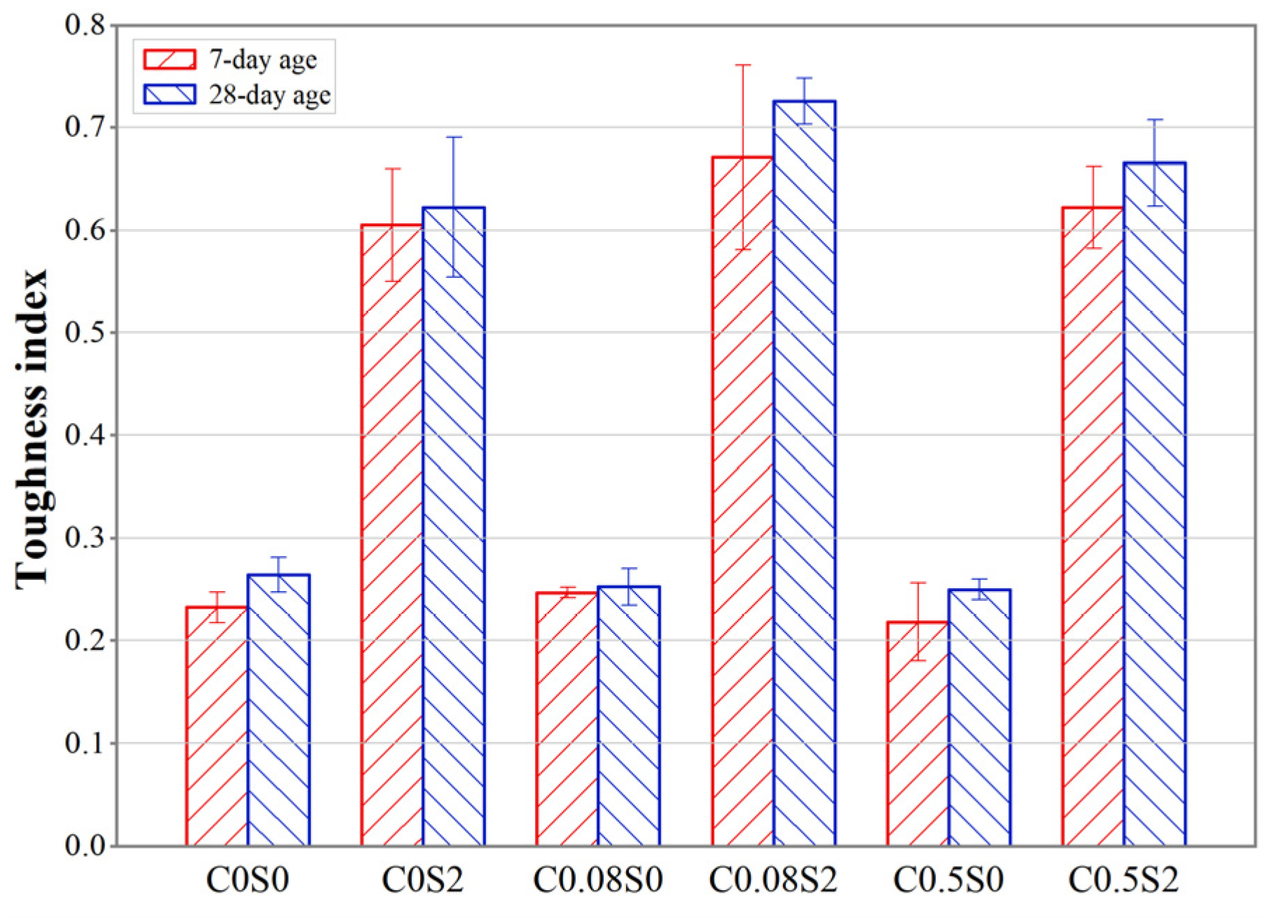 Buildings 14 00418 g008