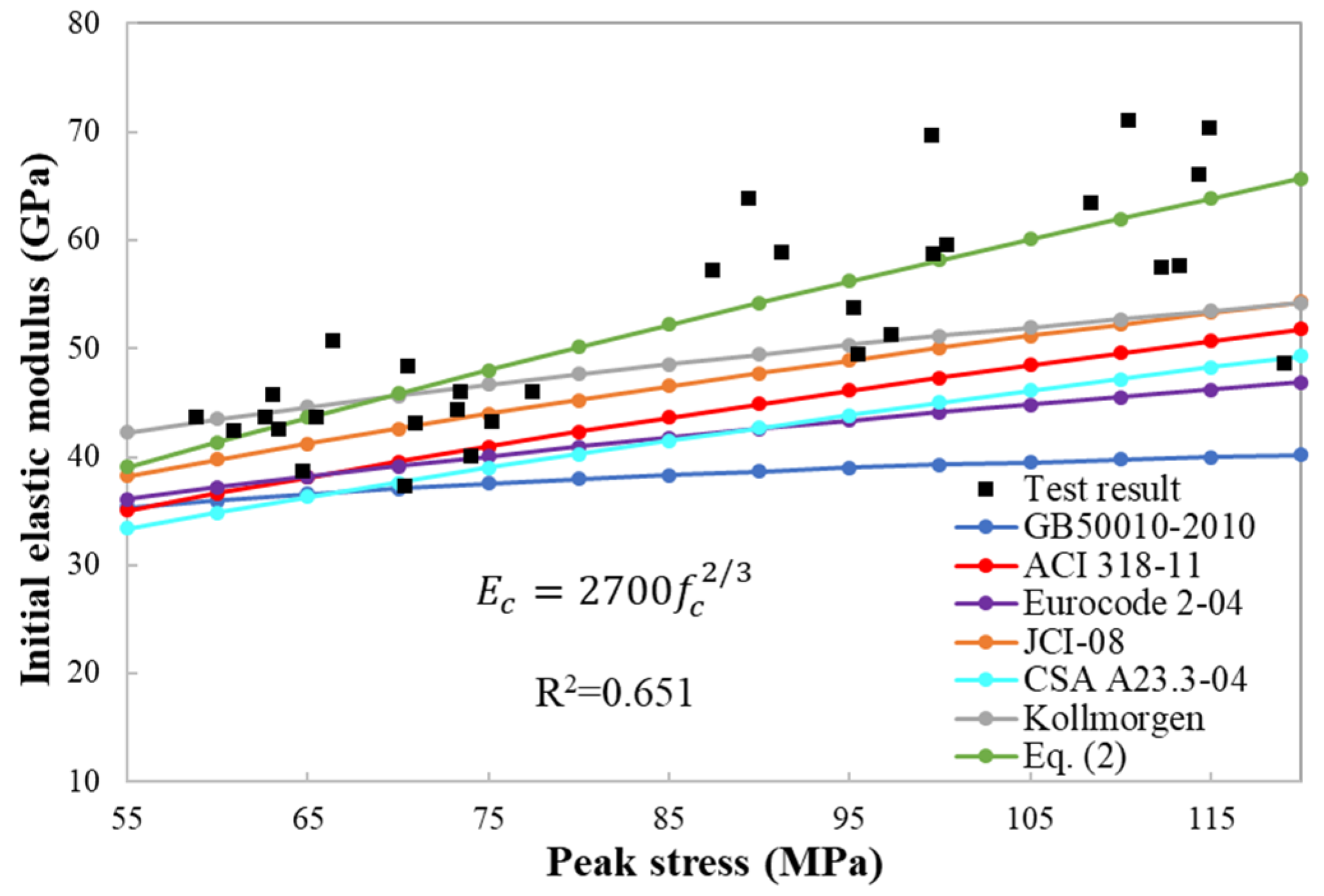 Buildings 14 00418 g012