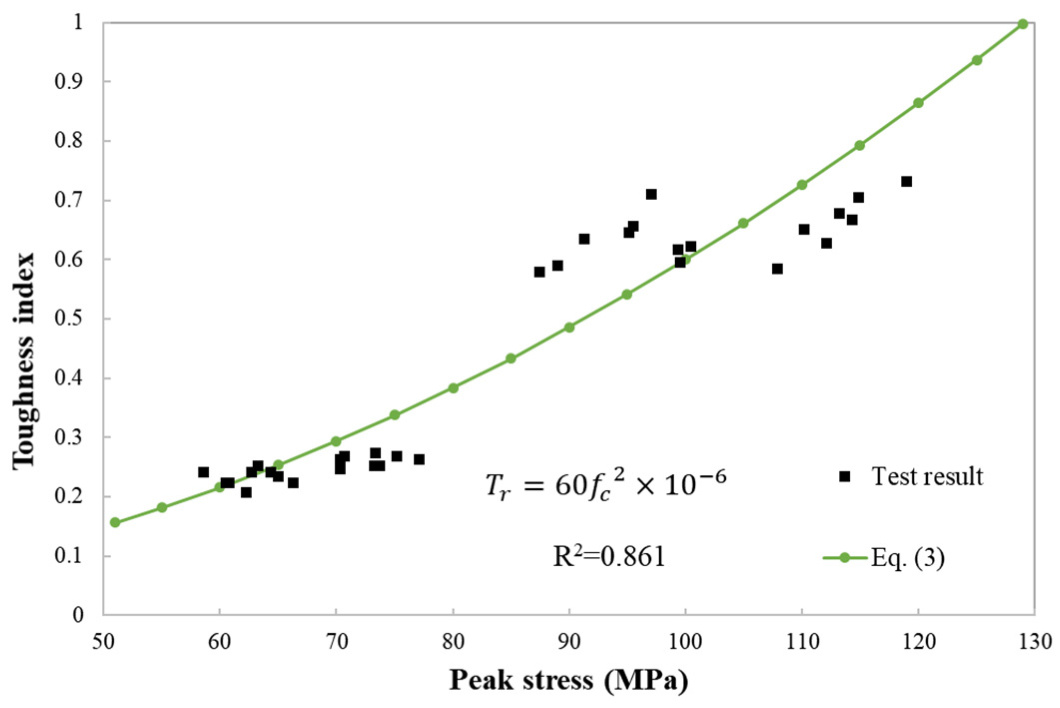 Buildings 14 00418 g013