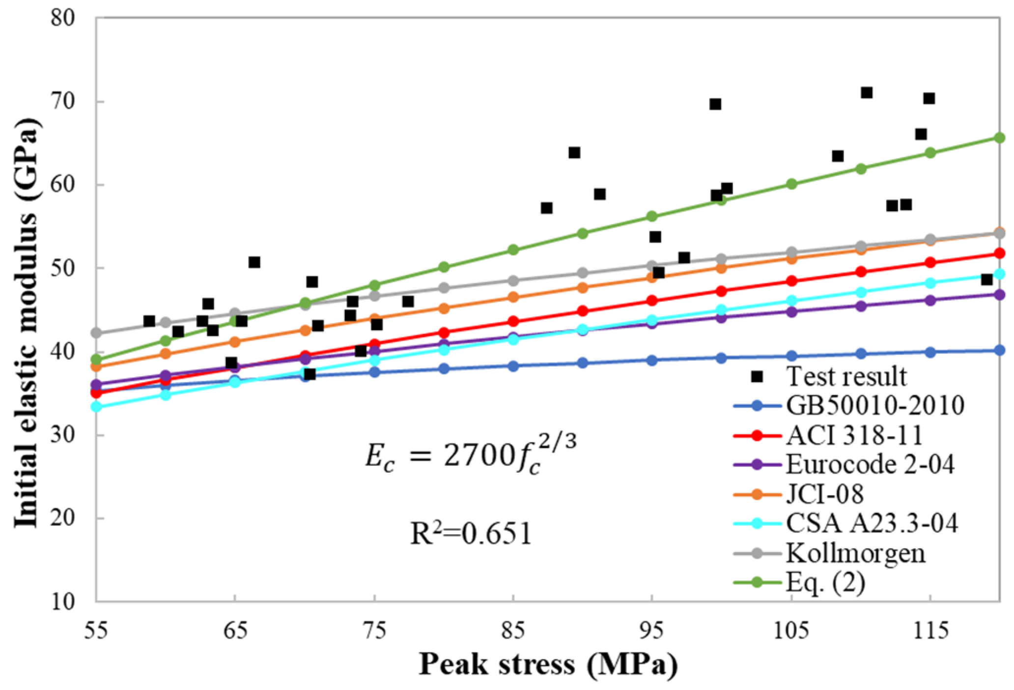 Buildings 14 00418 g014