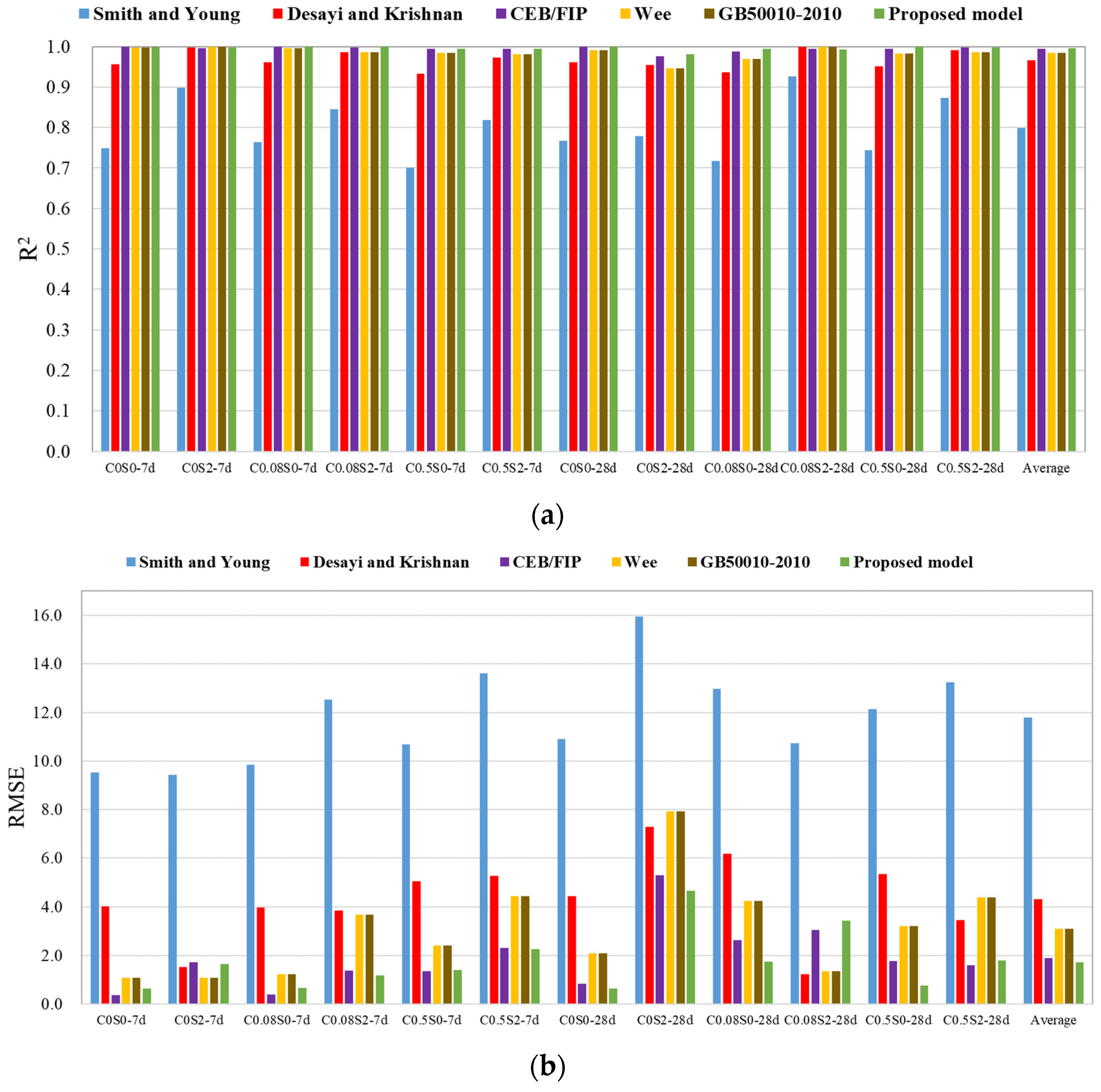 Buildings 14 00418 g018