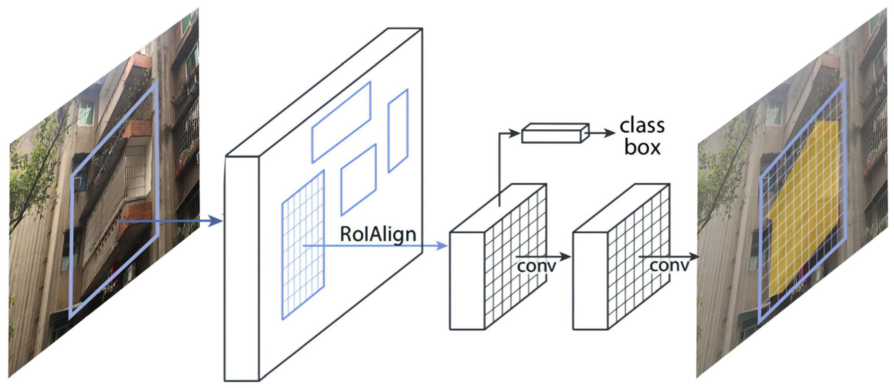 Buildings 14 00420 g005