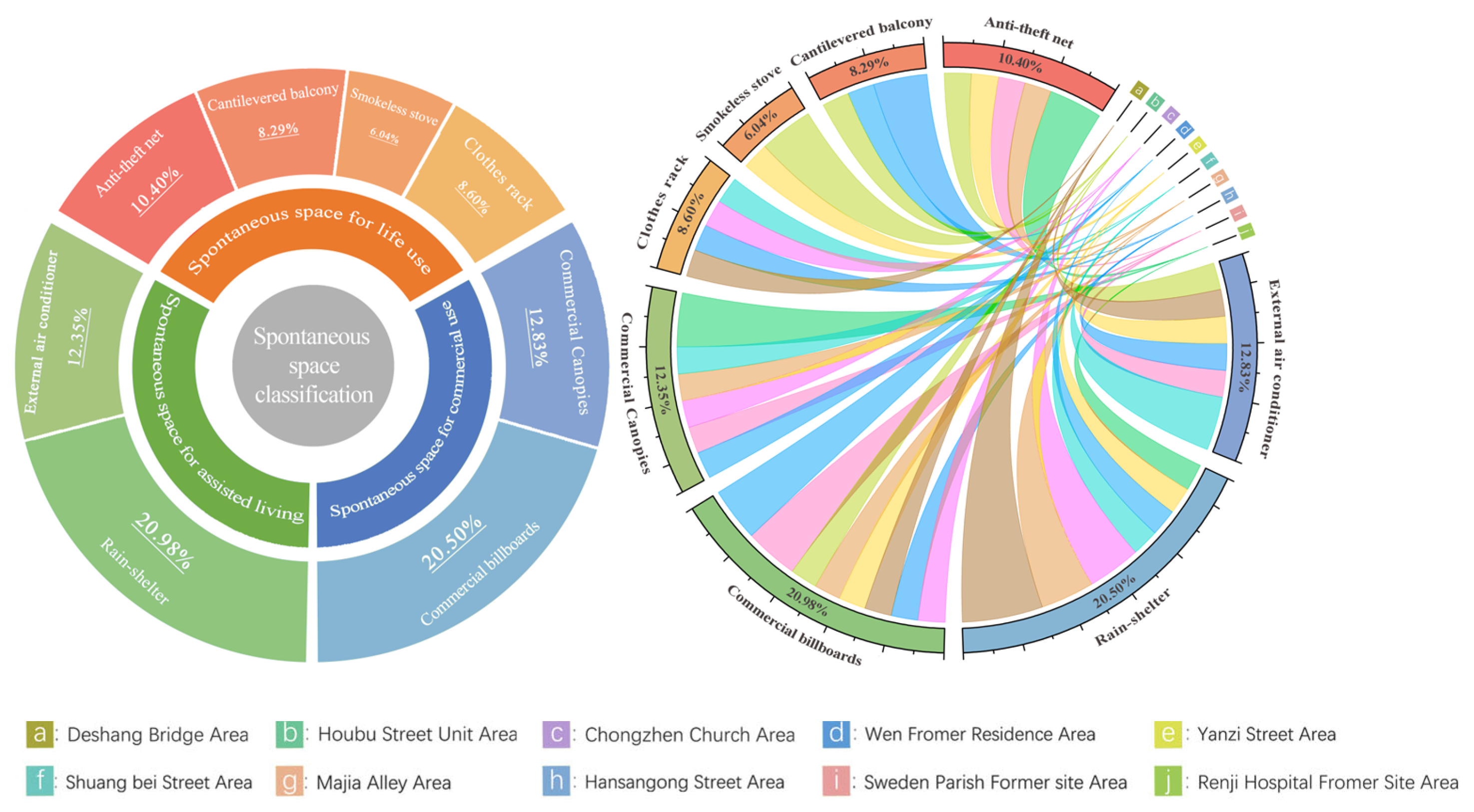 Buildings 14 00420 g008