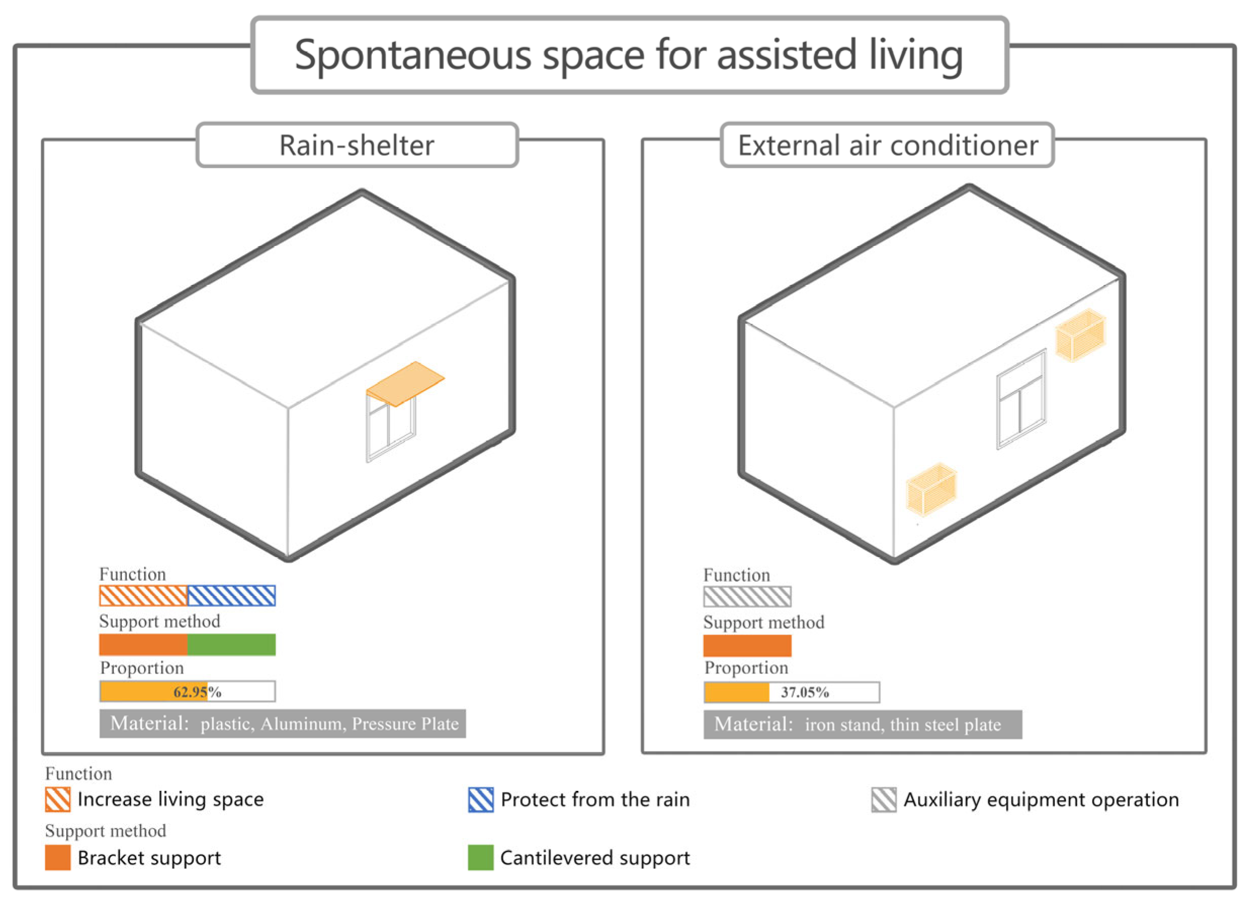 Buildings 14 00420 g010