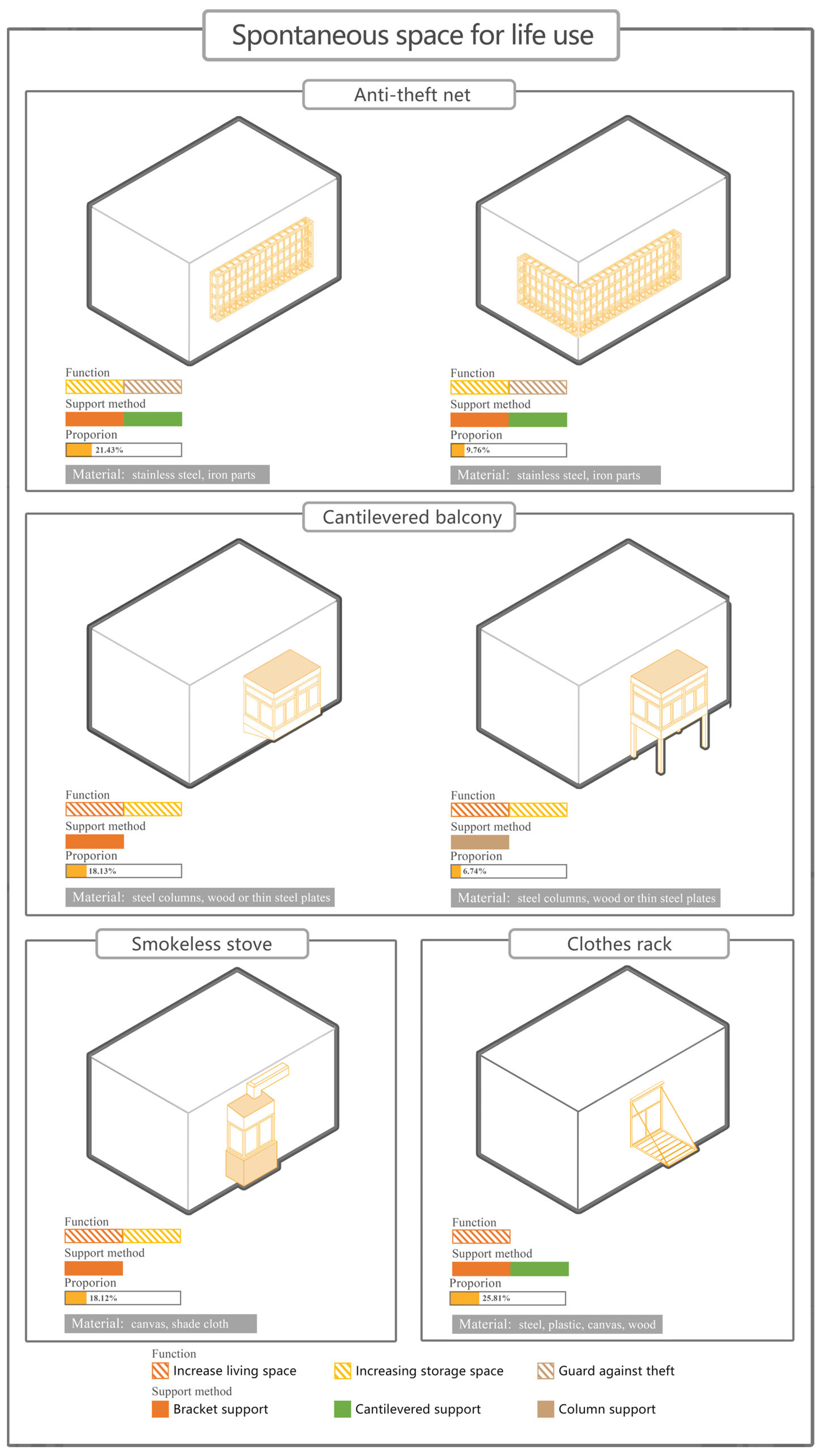 Buildings 14 00420 g012