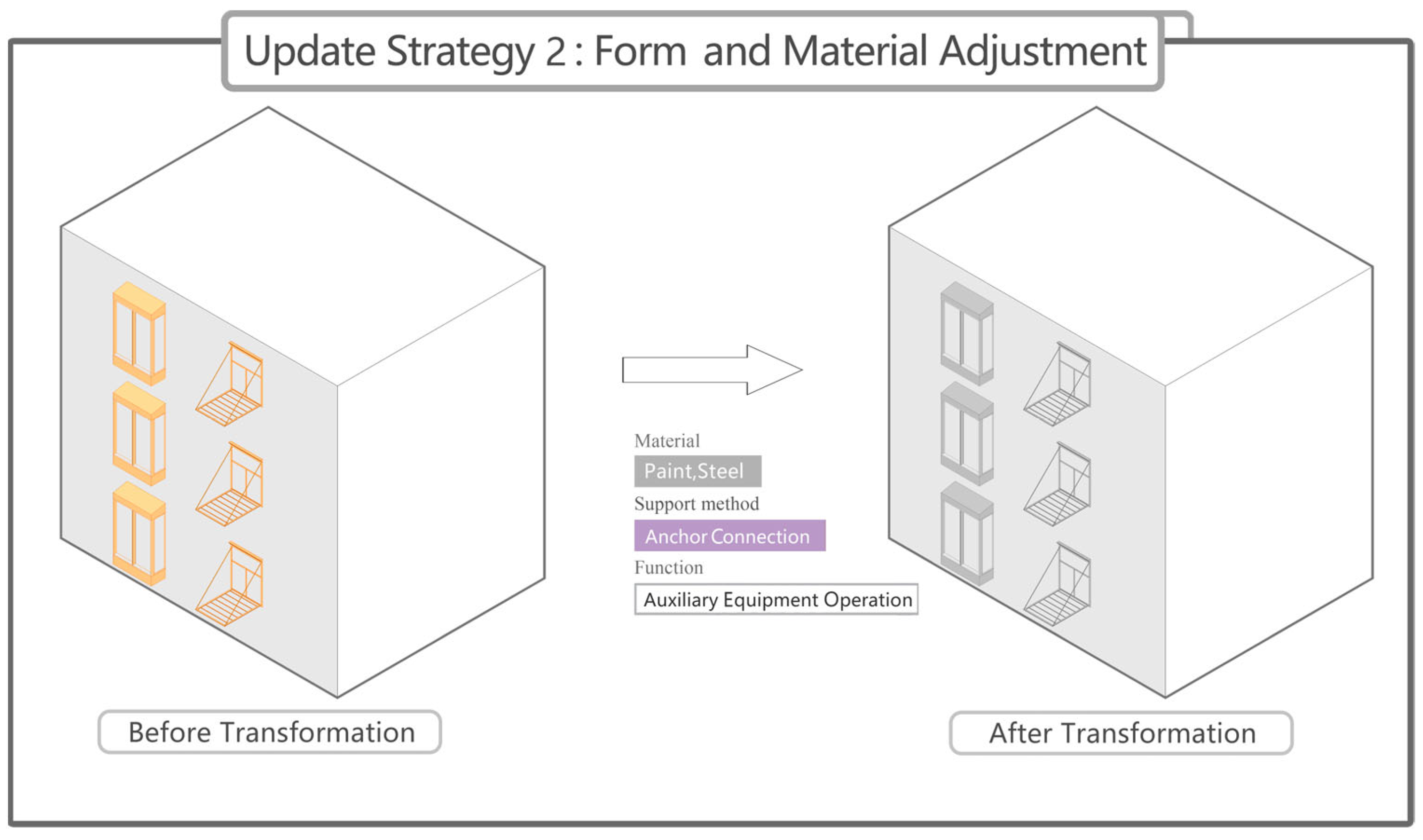 Buildings 14 00420 g016