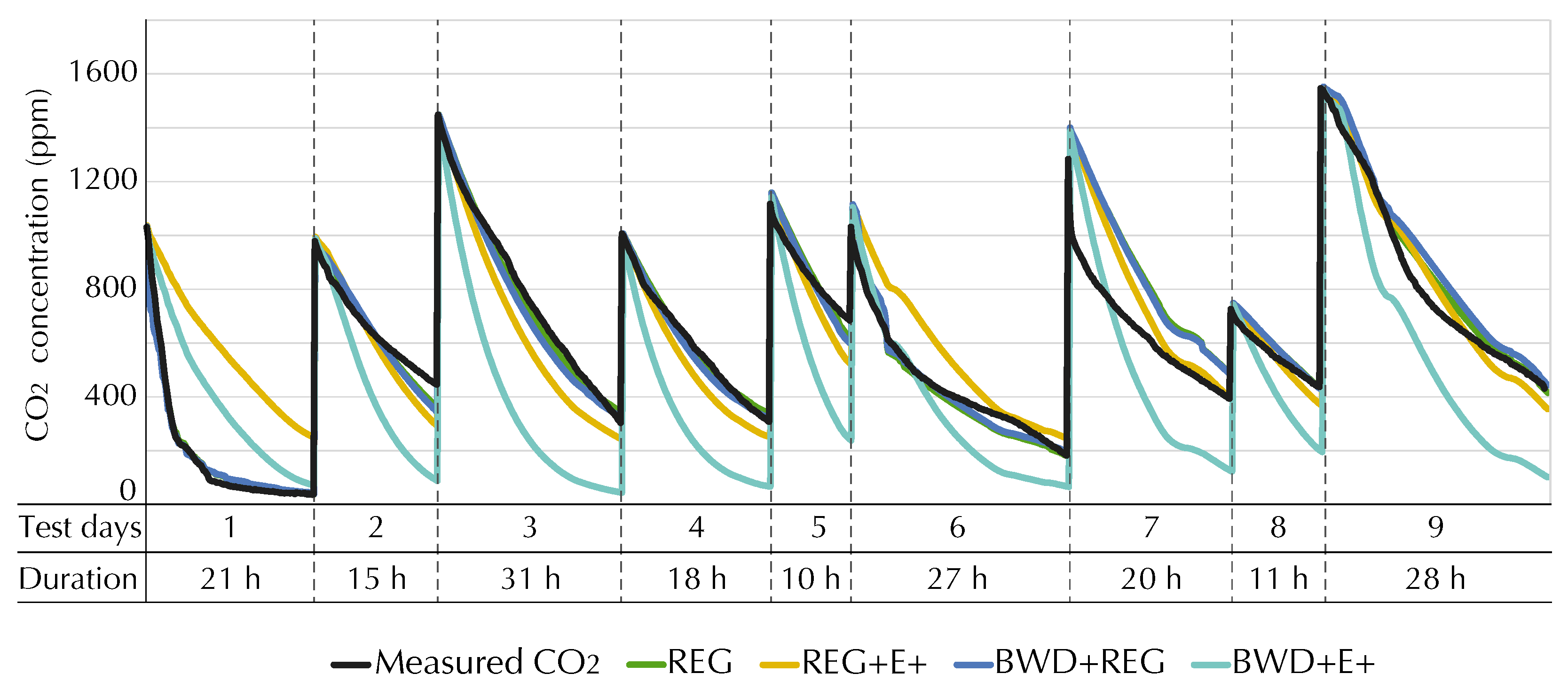 Buildings 14 00421 g004