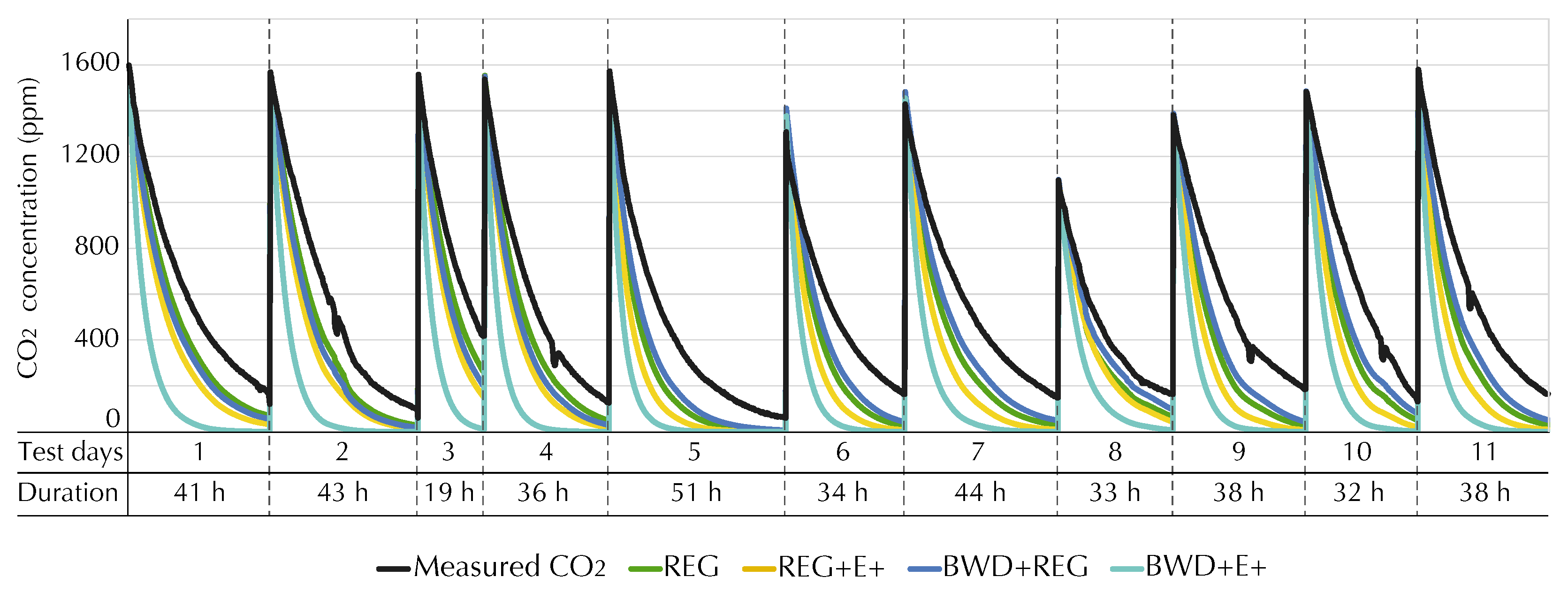 Buildings 14 00421 g005