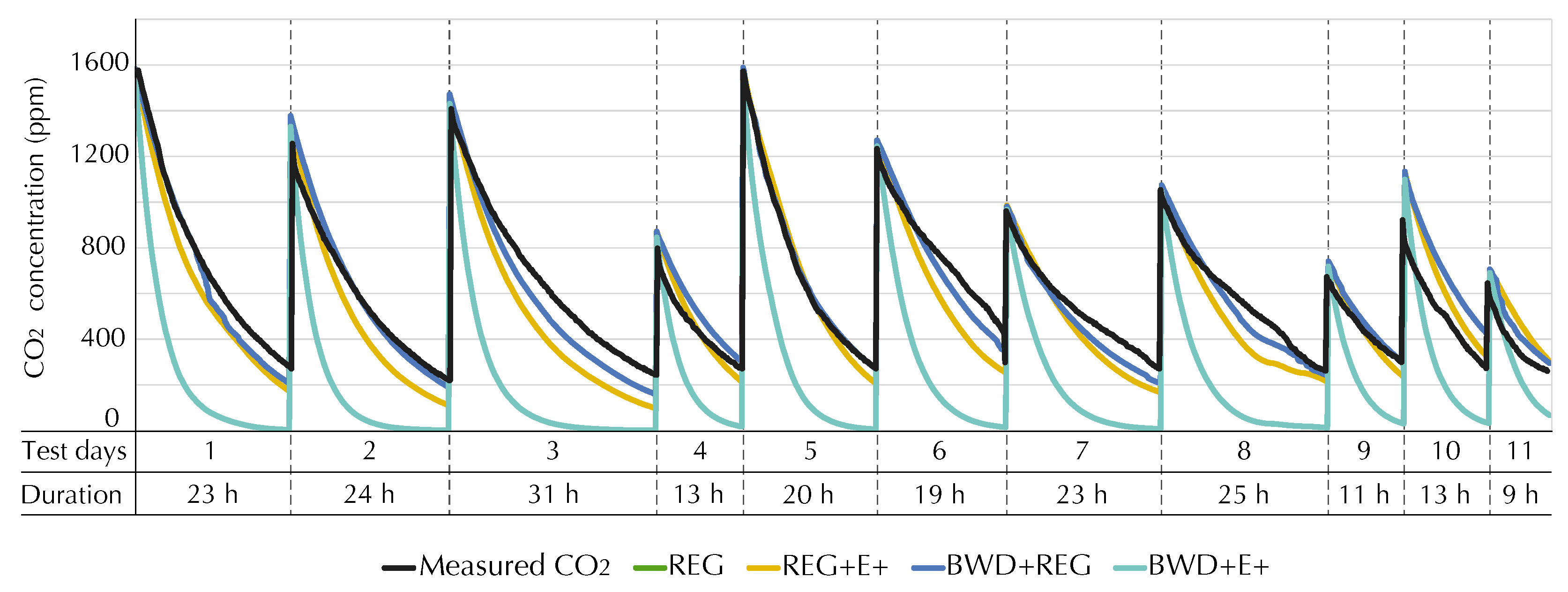 Buildings 14 00421 g009