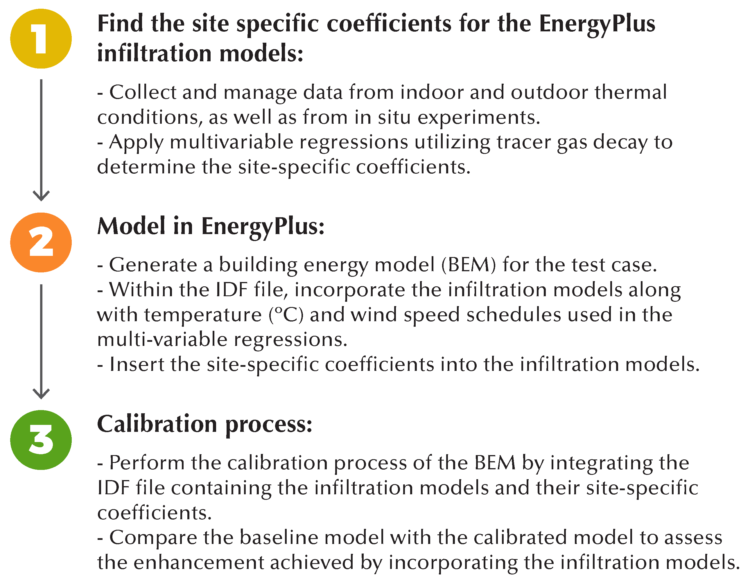 Buildings 14 00421 g010