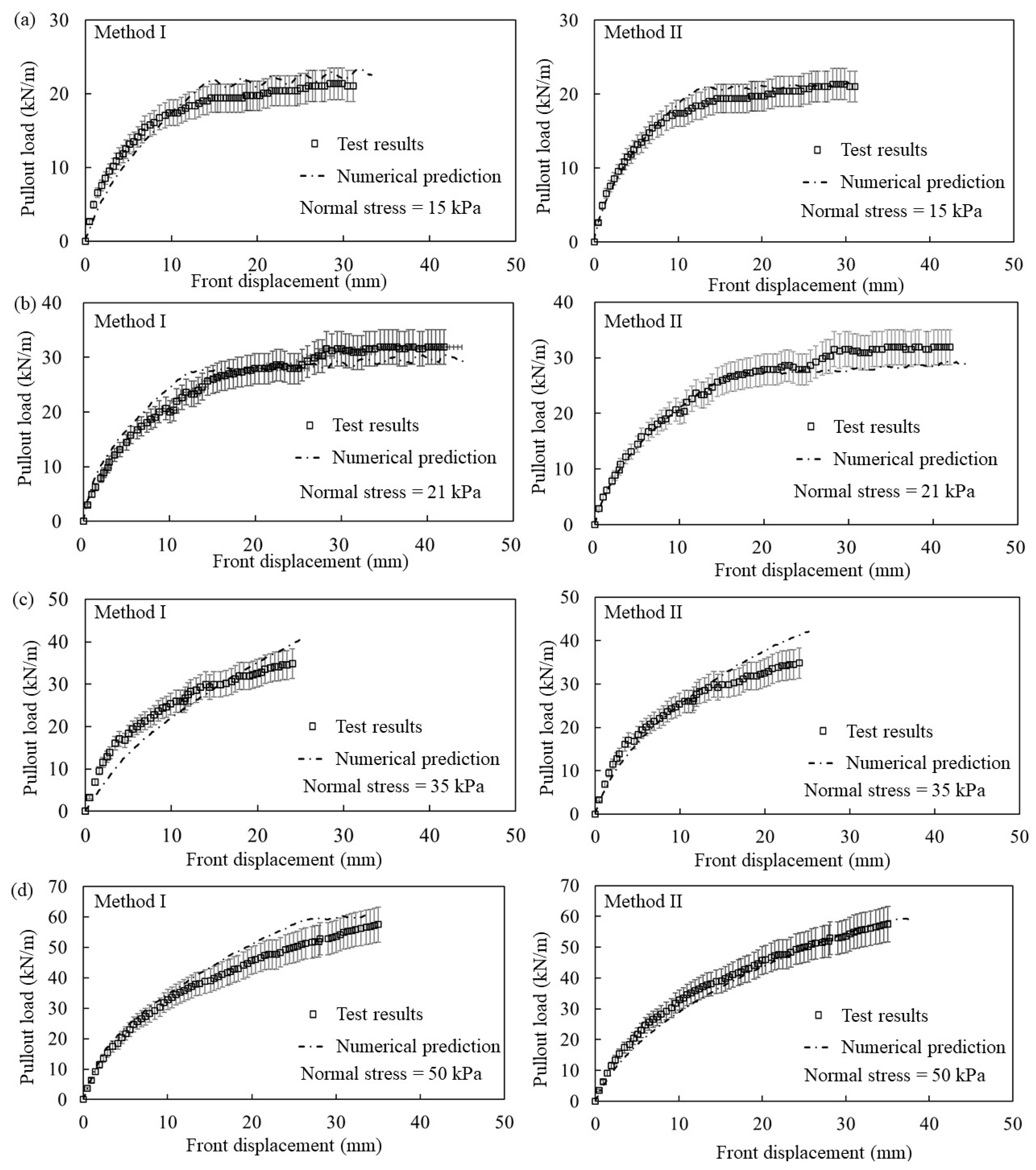 Buildings 14 00422 g003