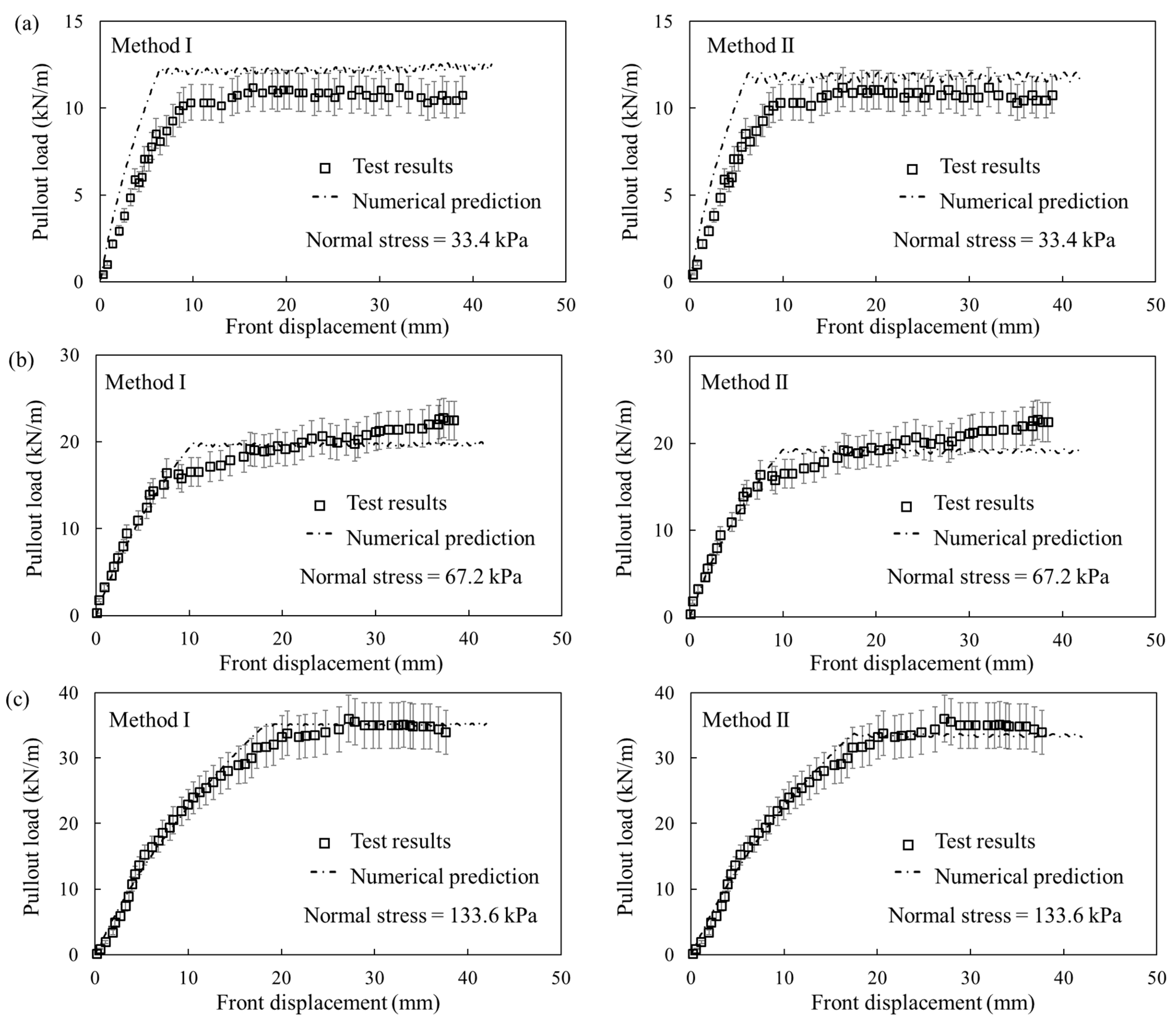 Buildings 14 00422 g004