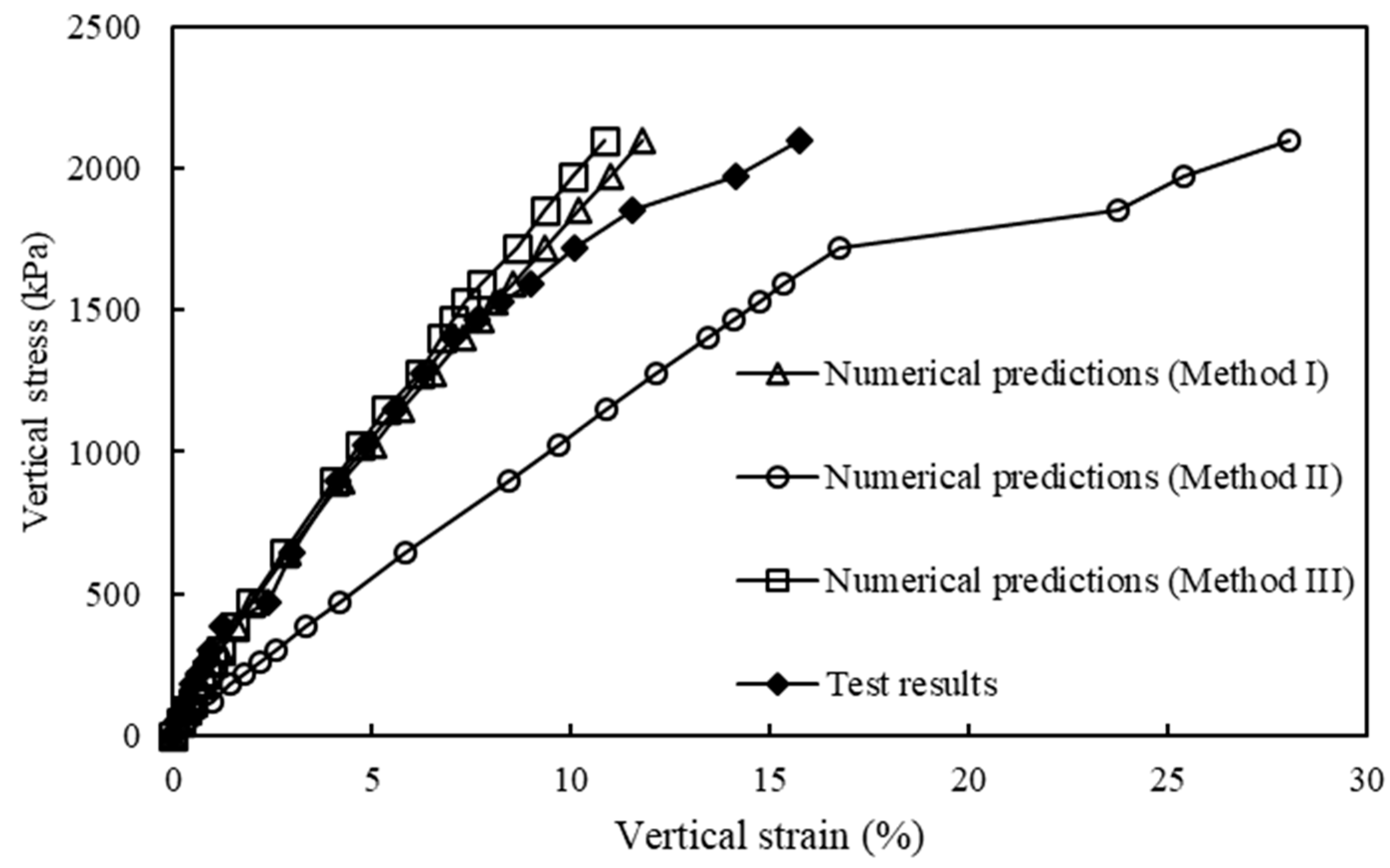 Buildings 14 00422 g008