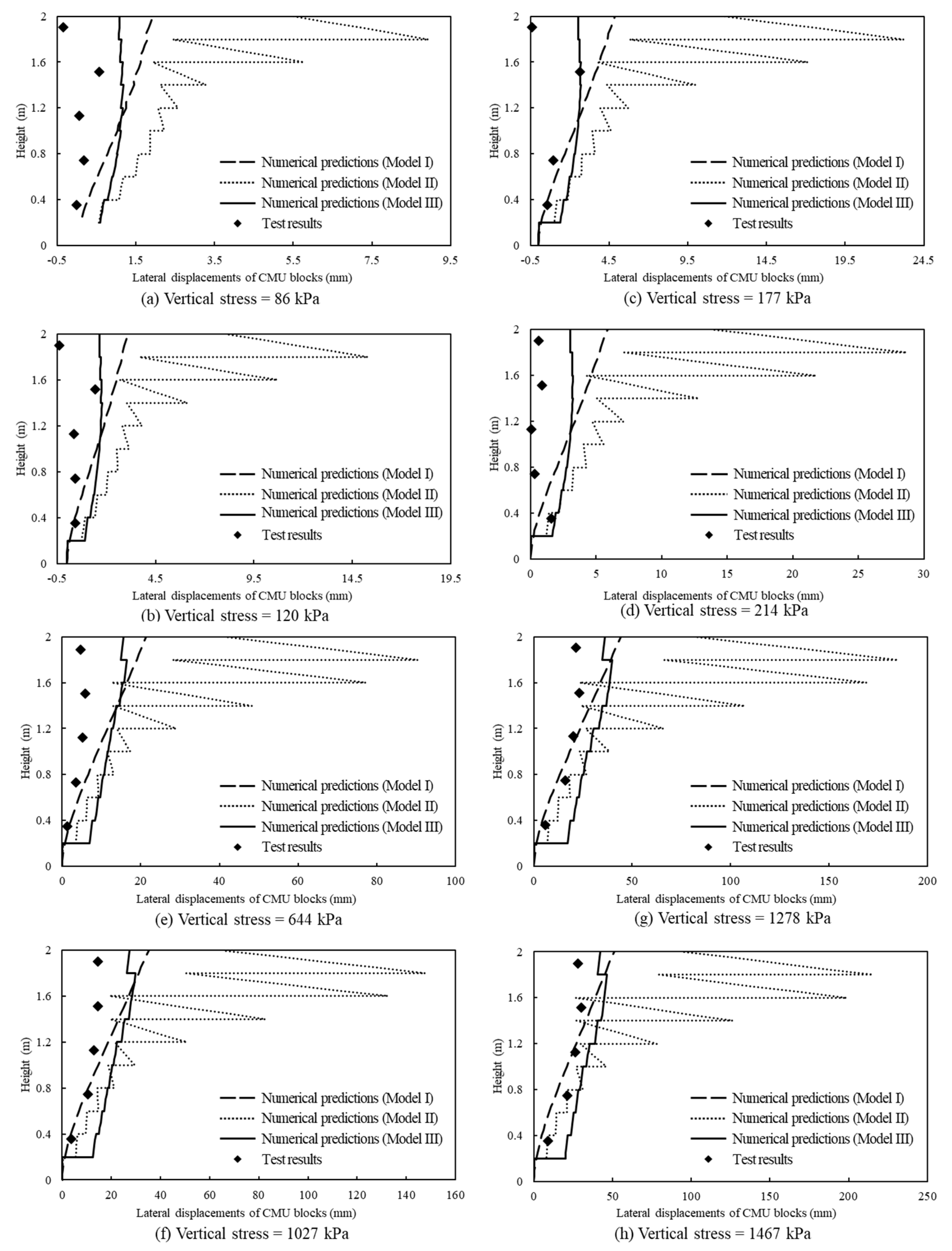 Buildings 14 00422 g009
