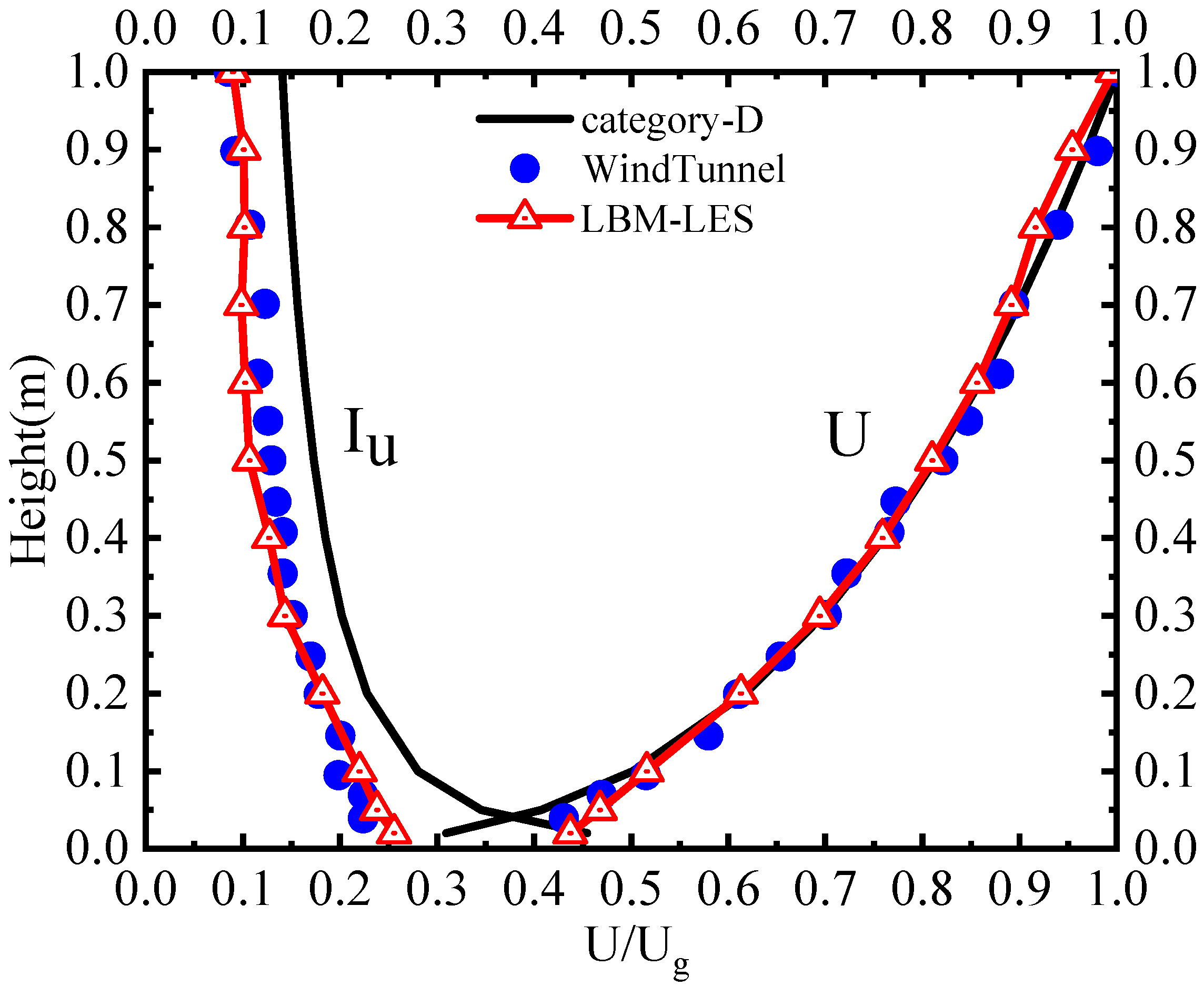 Buildings 14 00423 g006