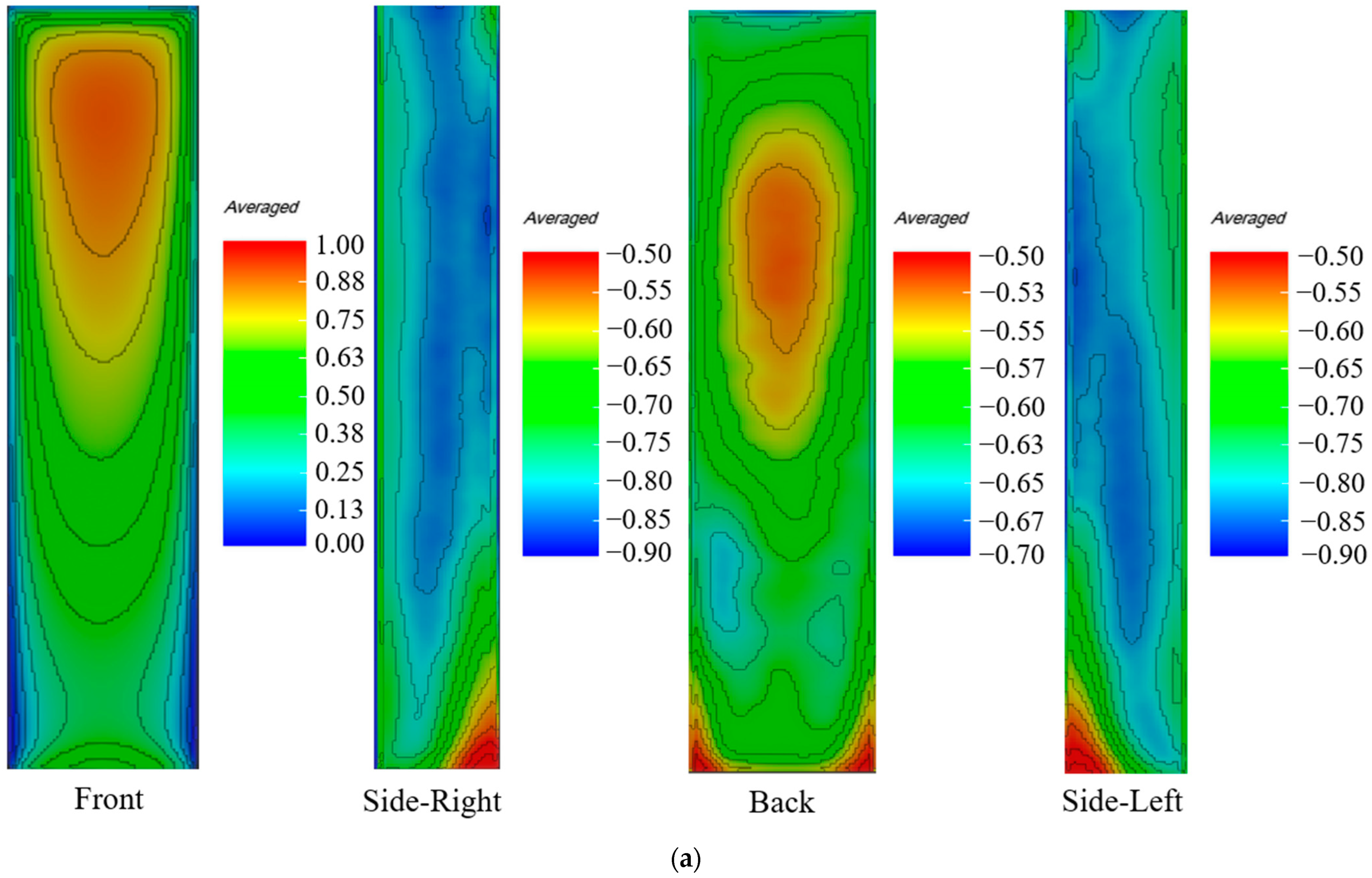 Buildings 14 00423 g013a