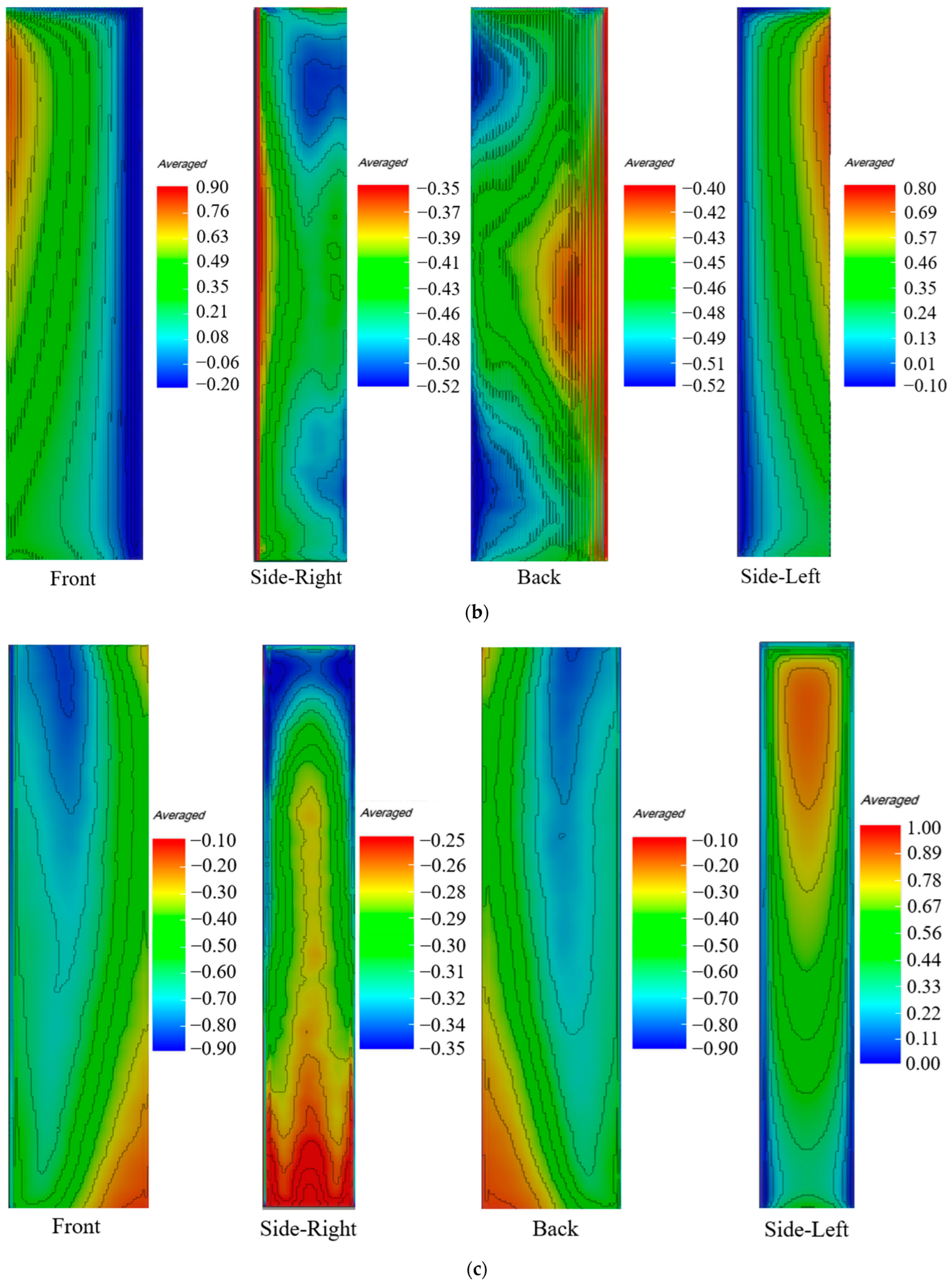 Buildings 14 00423 g013b
