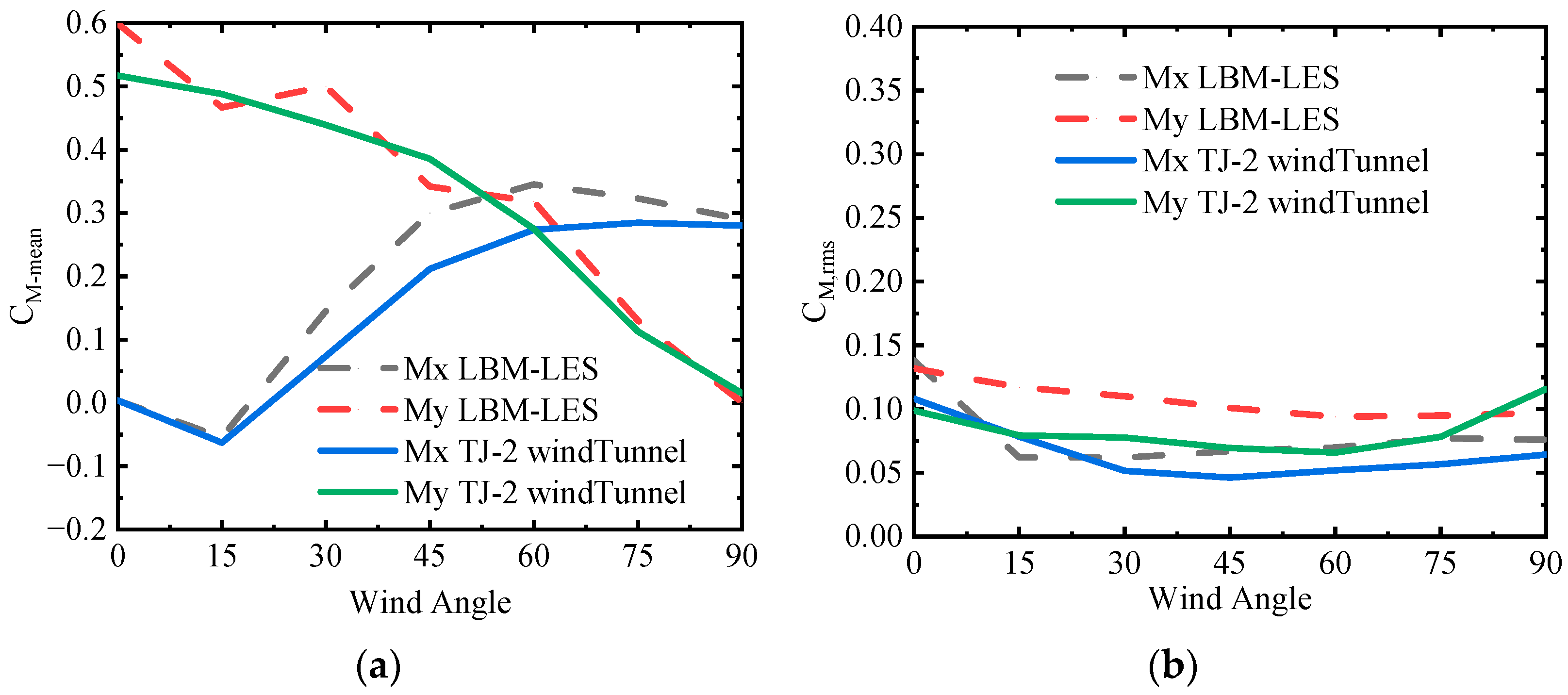 Buildings 14 00423 g017
