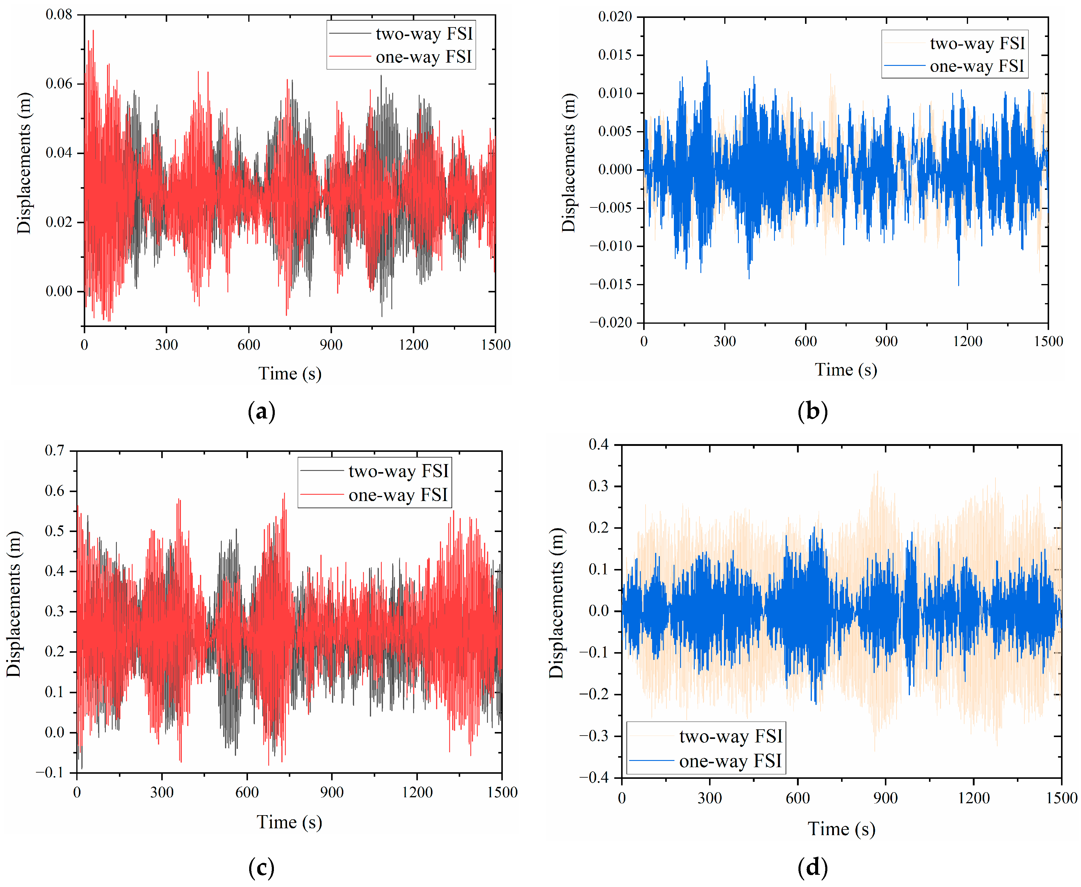 Buildings 14 00423 g018