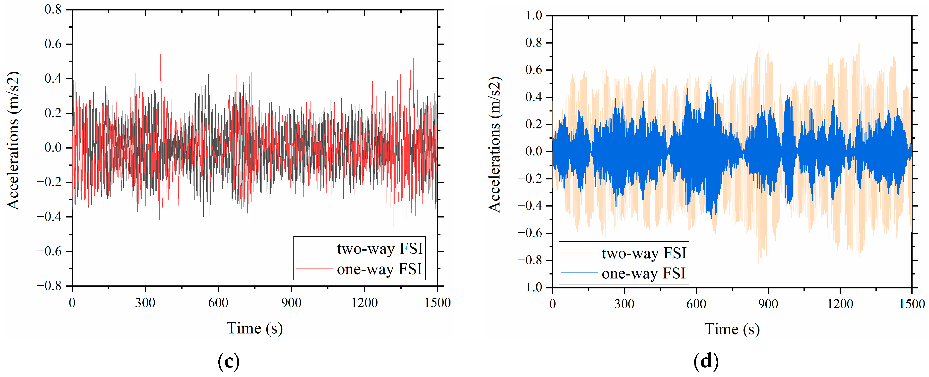 Buildings 14 00423 g019b