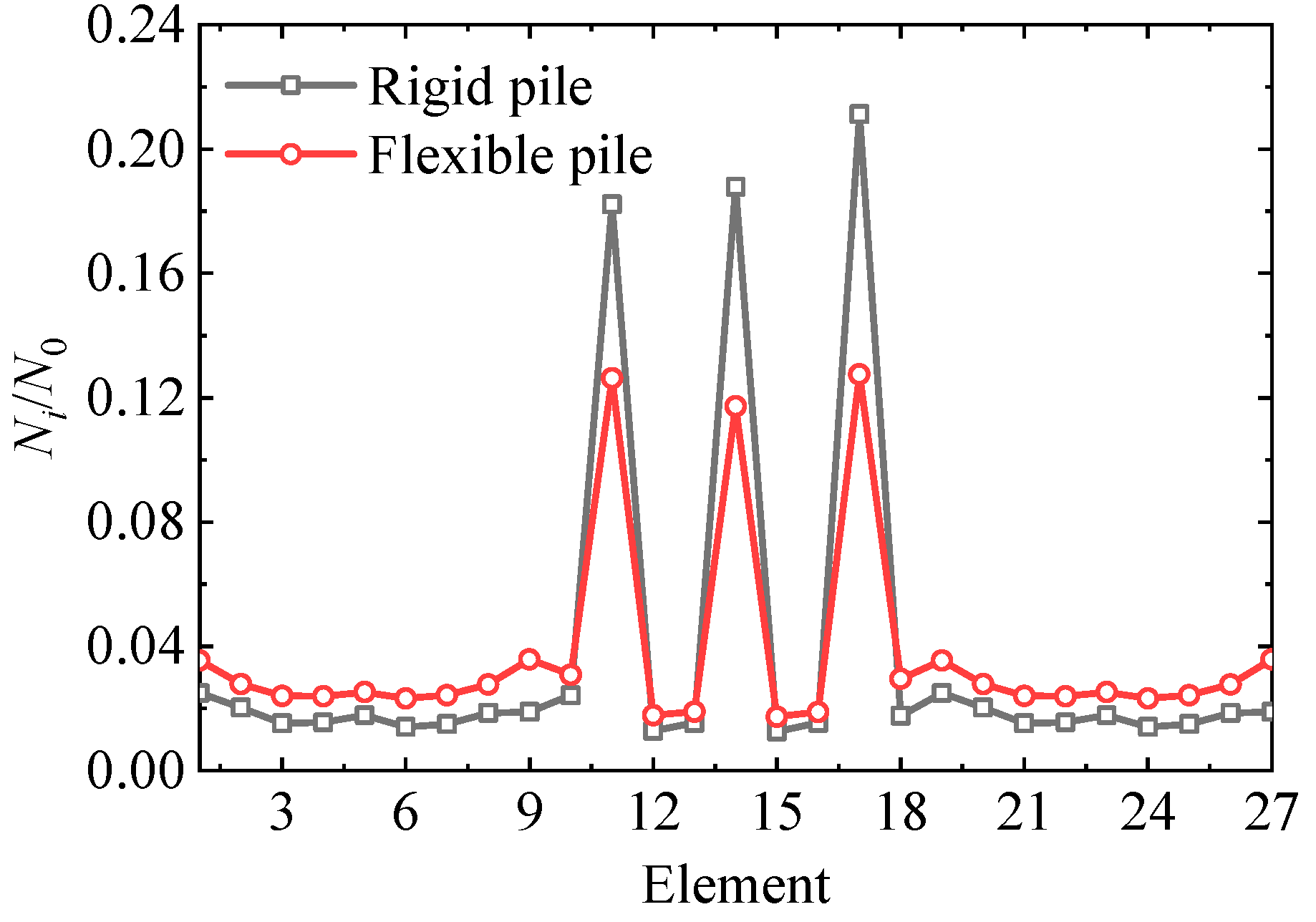 Buildings 14 00424 g014