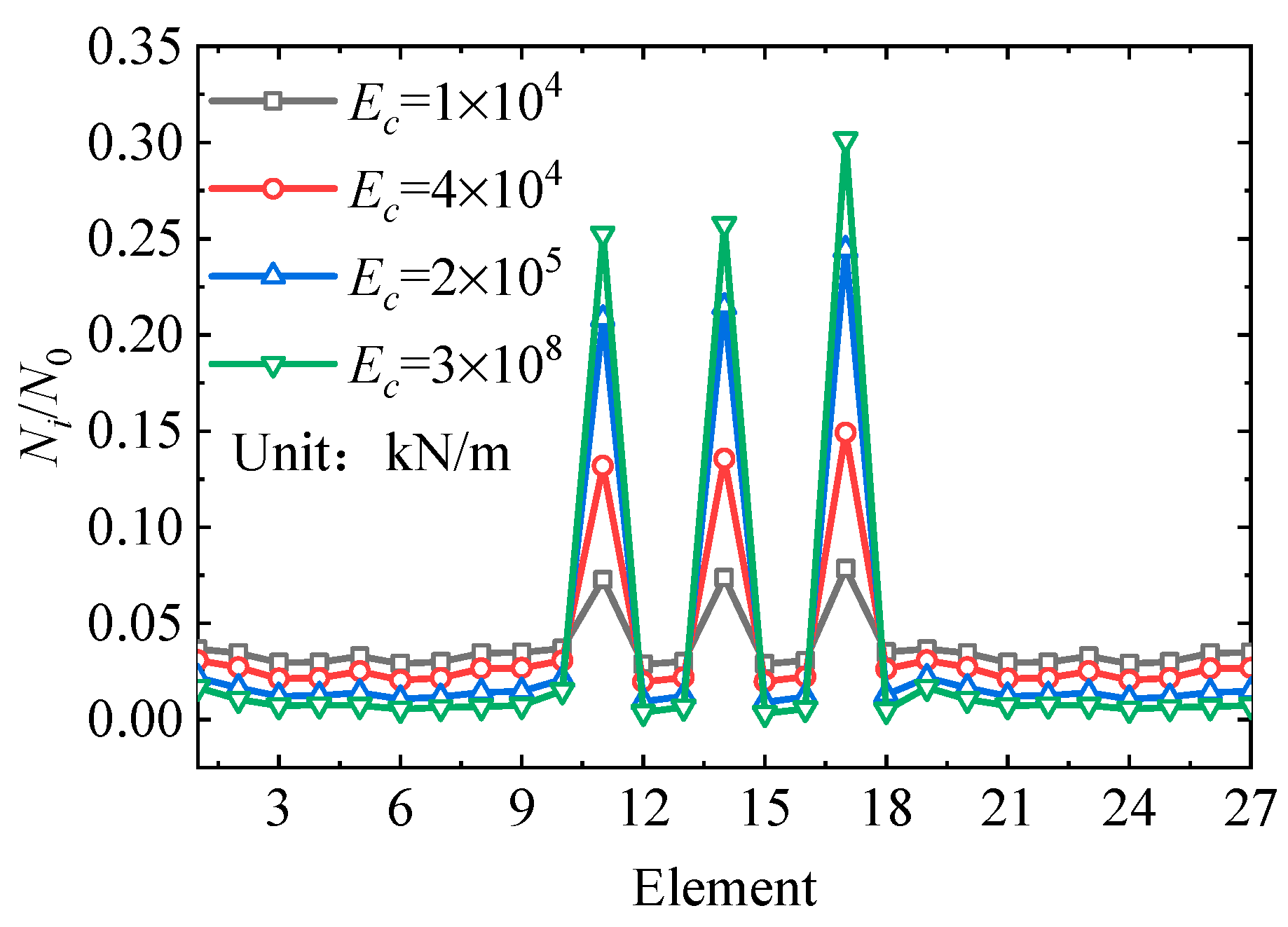 Buildings 14 00424 g017