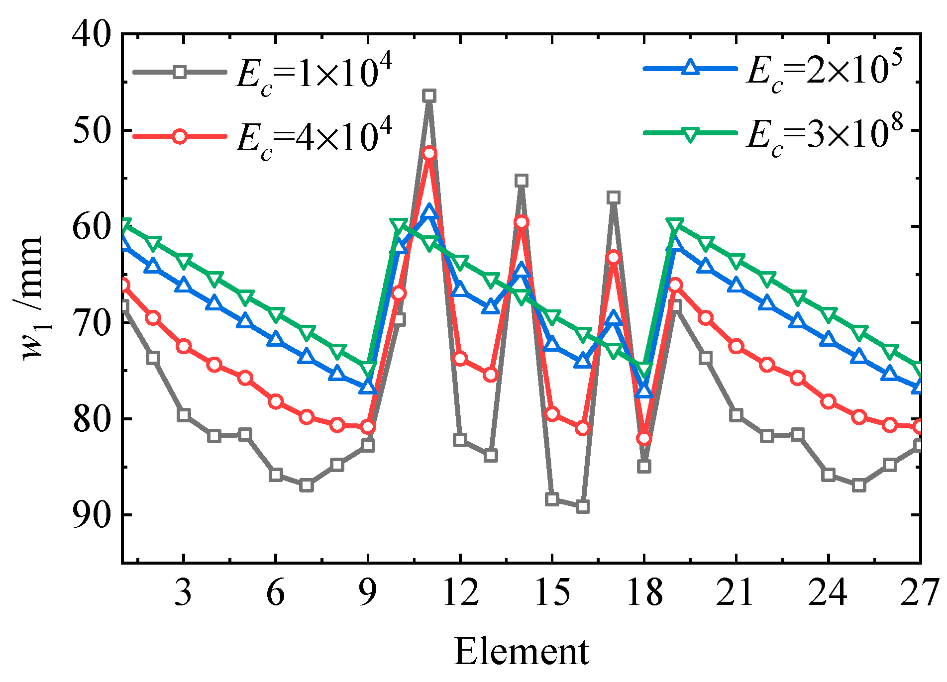 Buildings 14 00424 g022