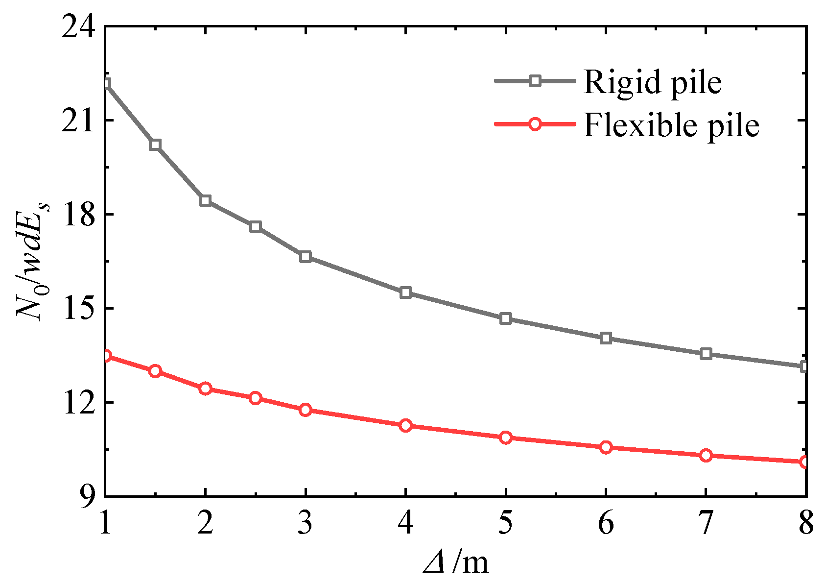 Buildings 14 00424 g026