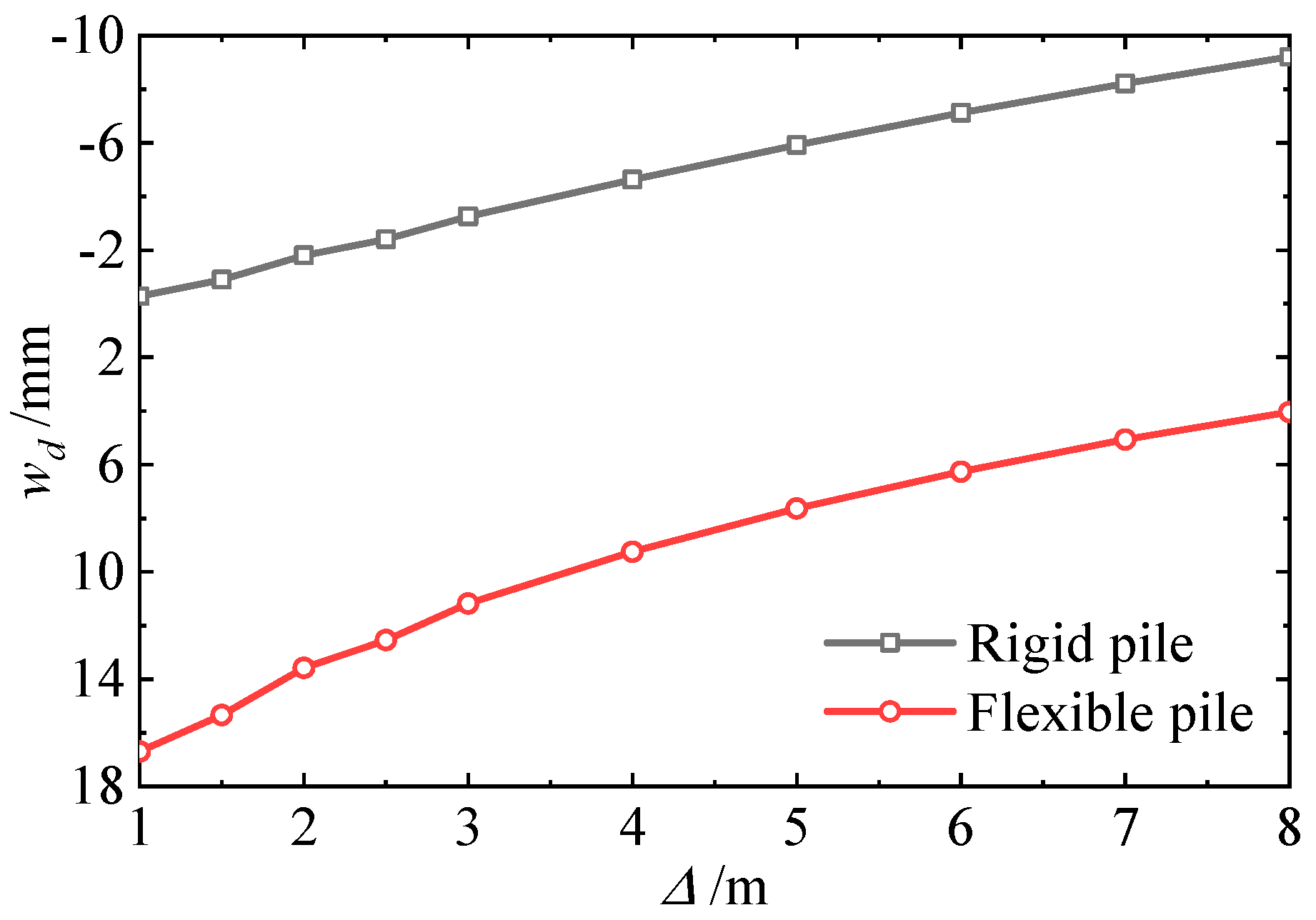 Buildings 14 00424 g027