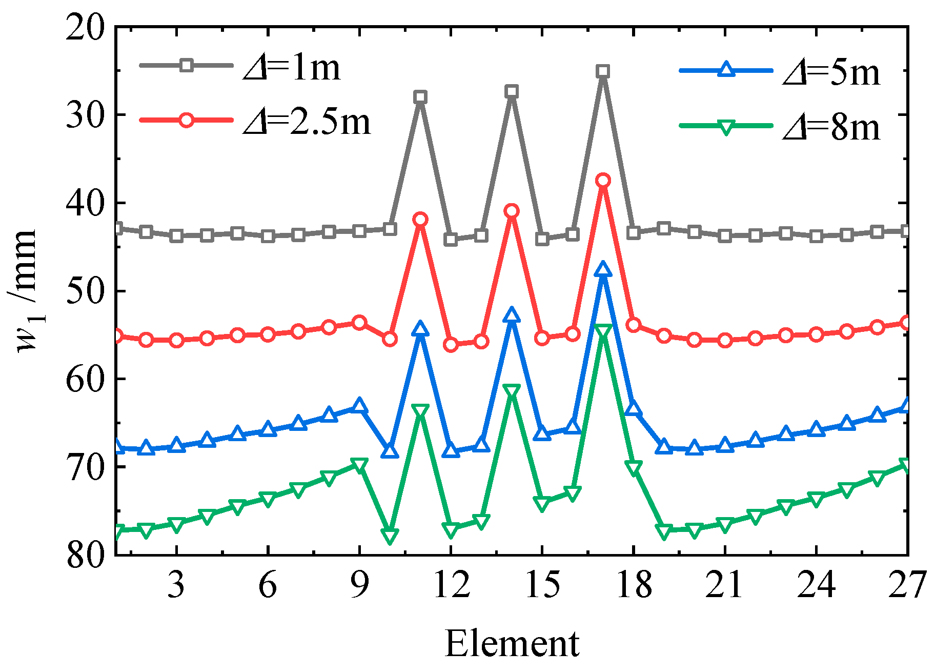 Buildings 14 00424 g028